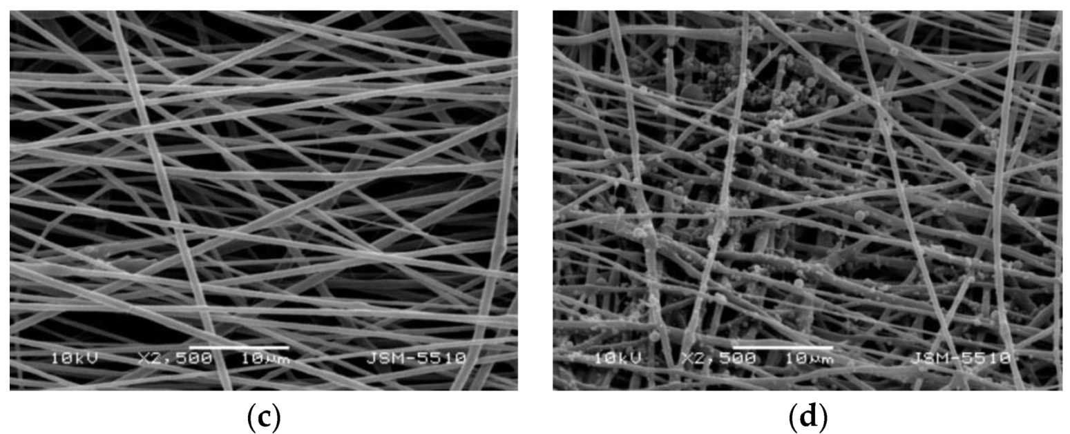 Polymers 14 00367 g002b