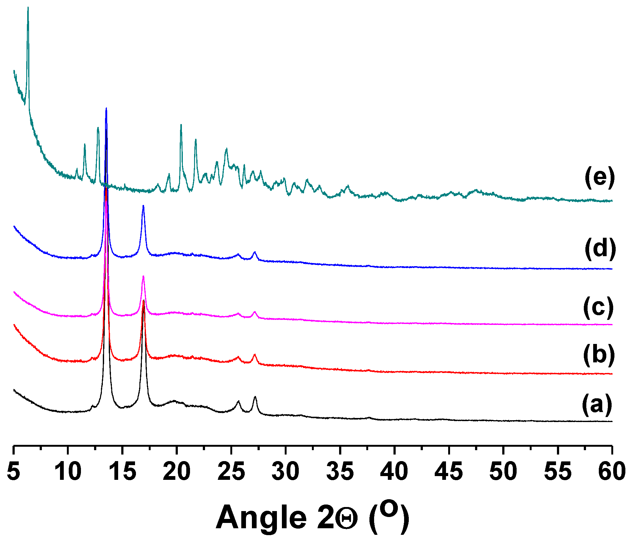 Polymers 14 00367 g006