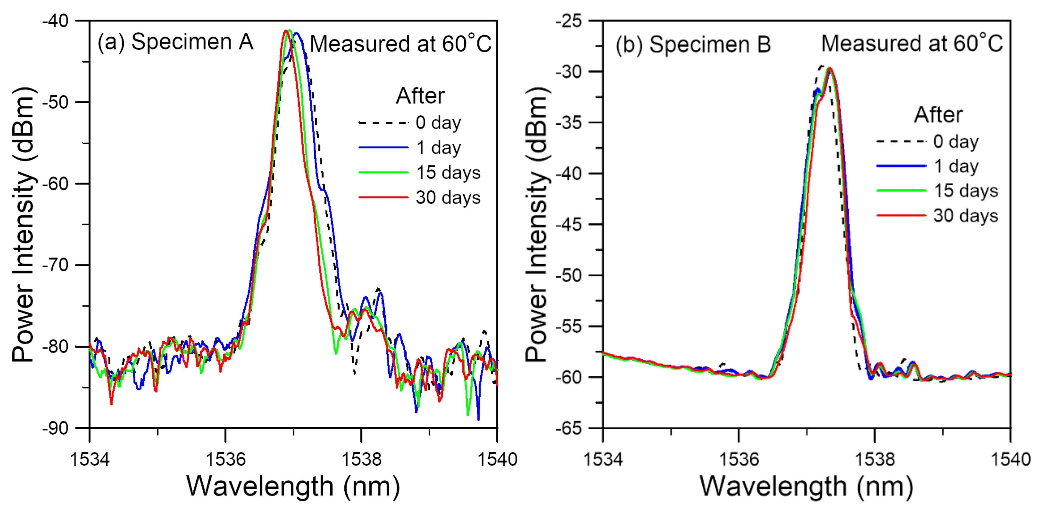 Polymers 14 00368 g005