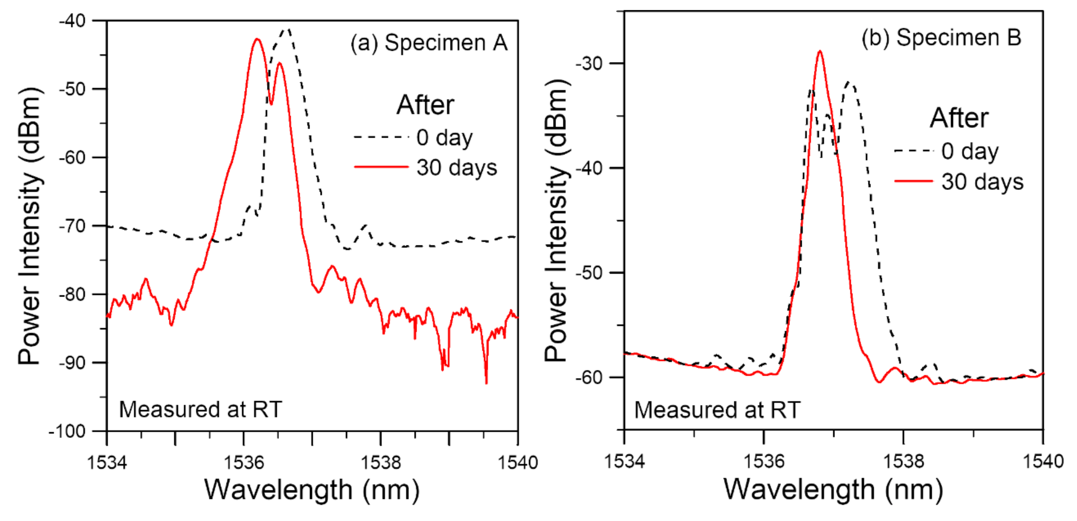 Polymers 14 00368 g007