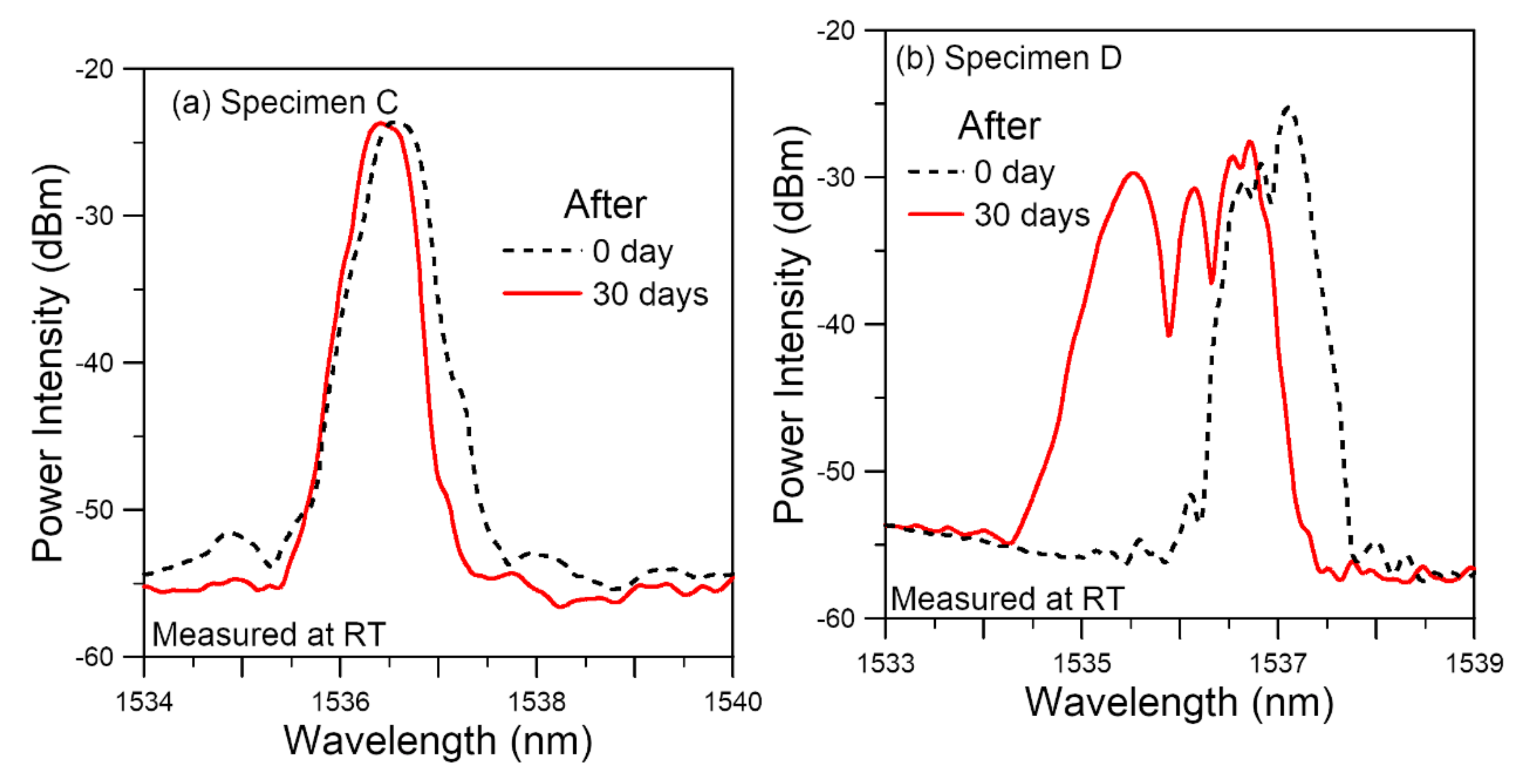 Polymers 14 00368 g013