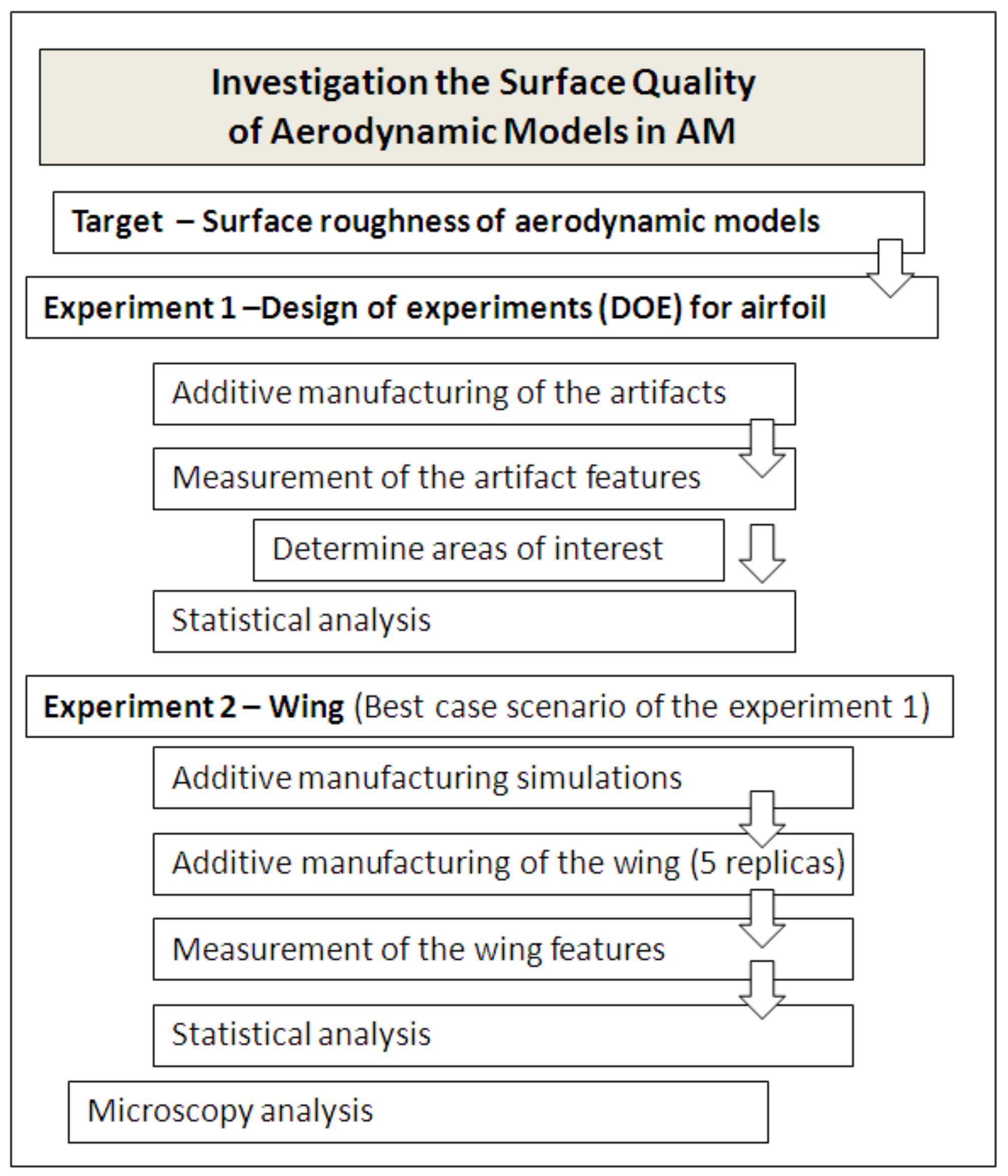 Polymers 14 00371 g001 550