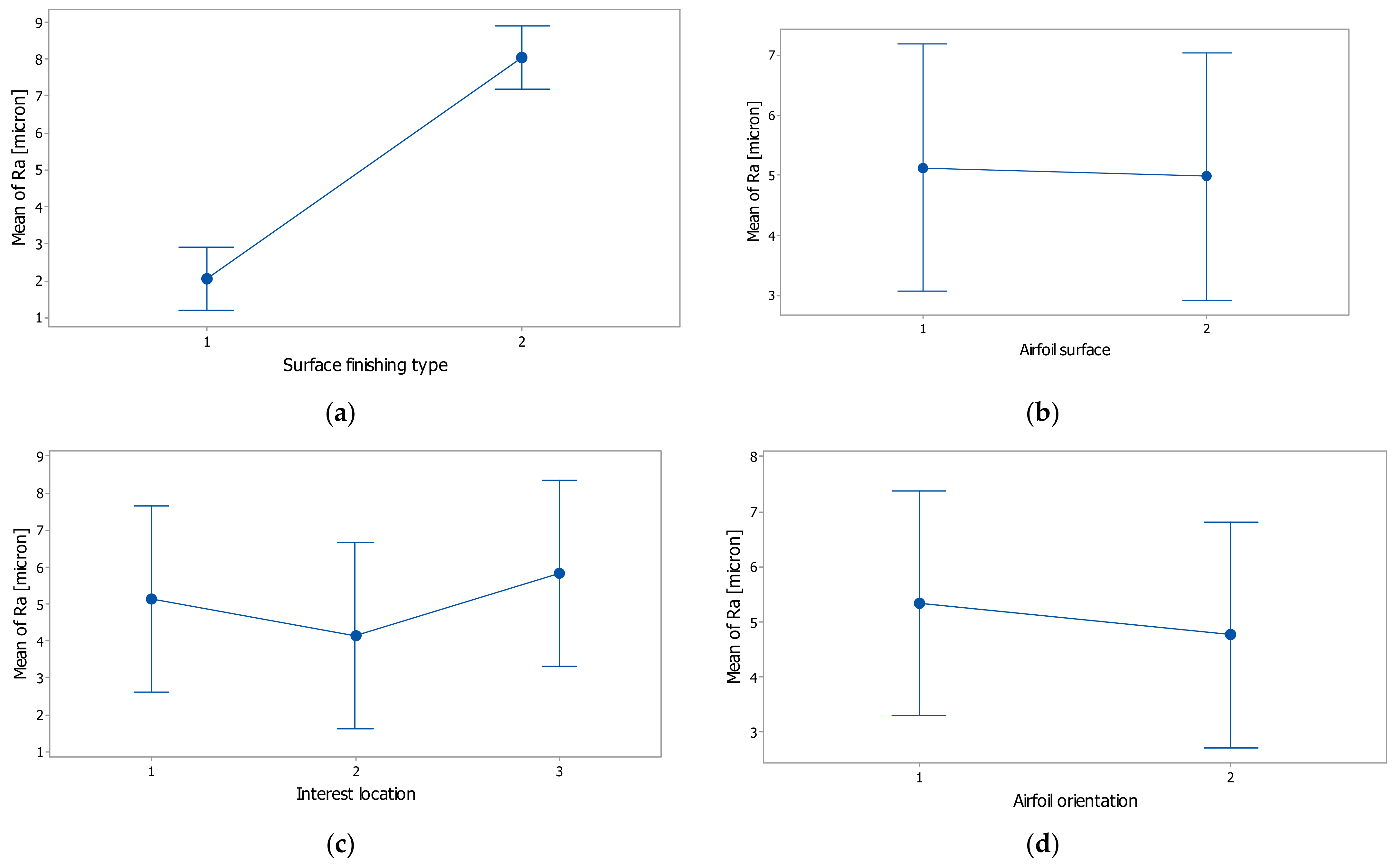 Polymers 14 00371 g012 550