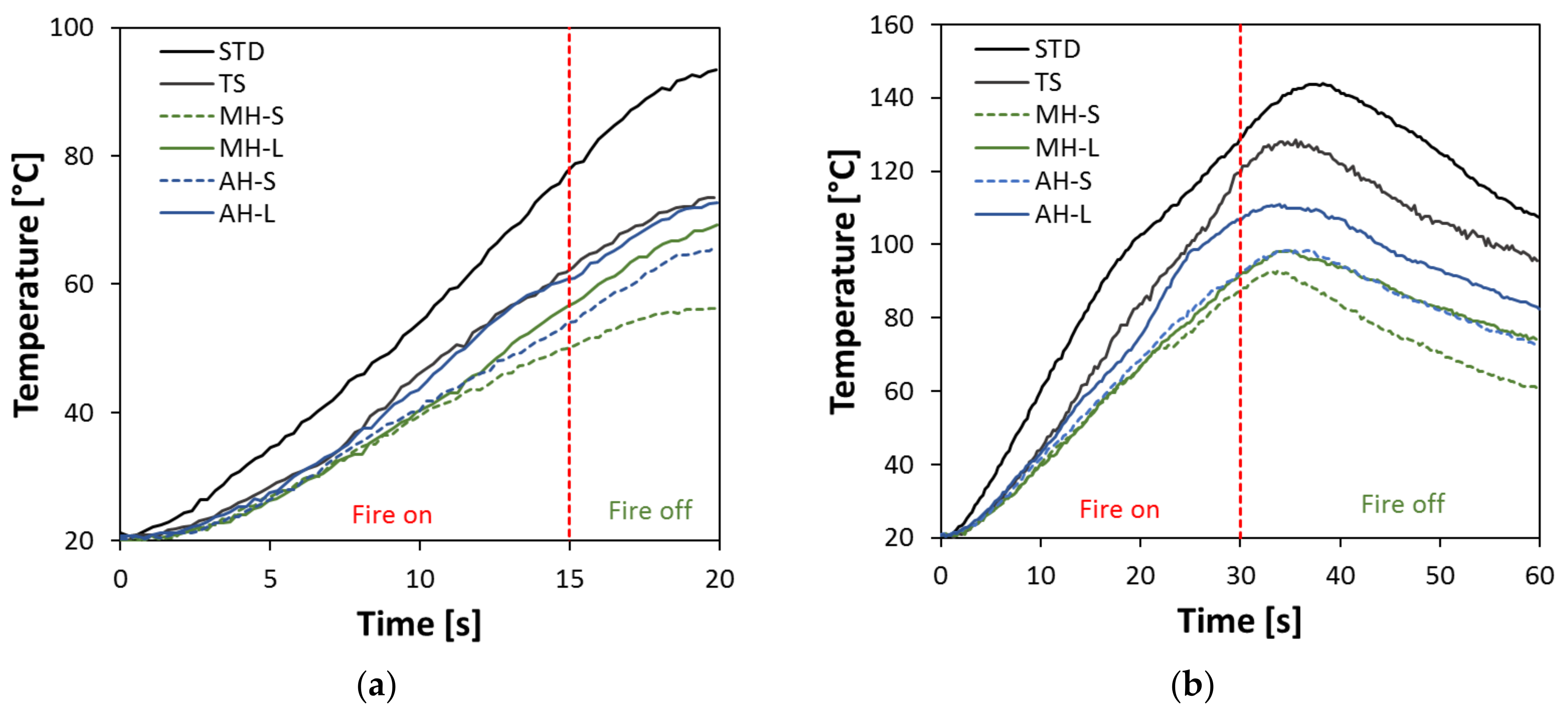 Polymers 14 00372 g007 550