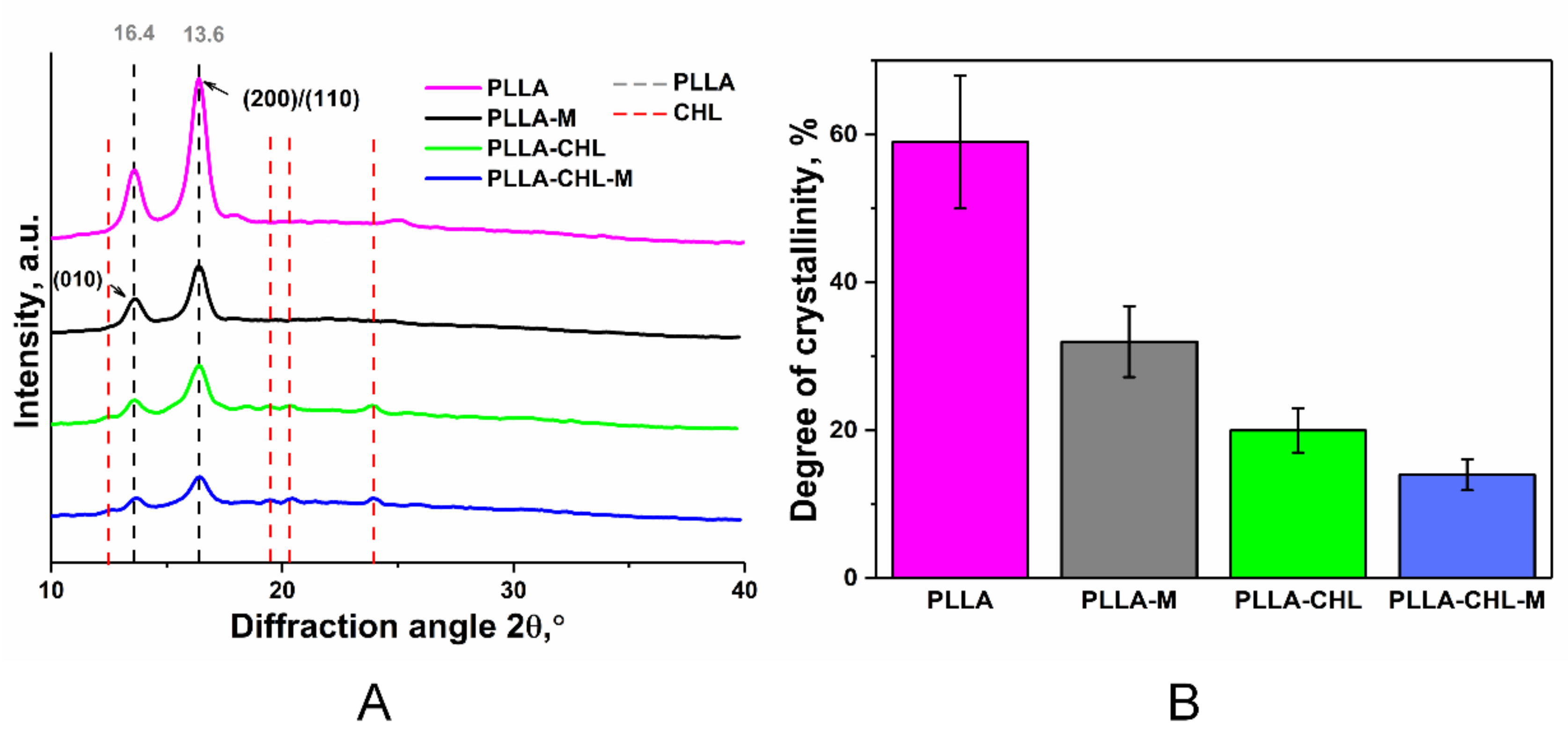 Polymers 14 00373 g006