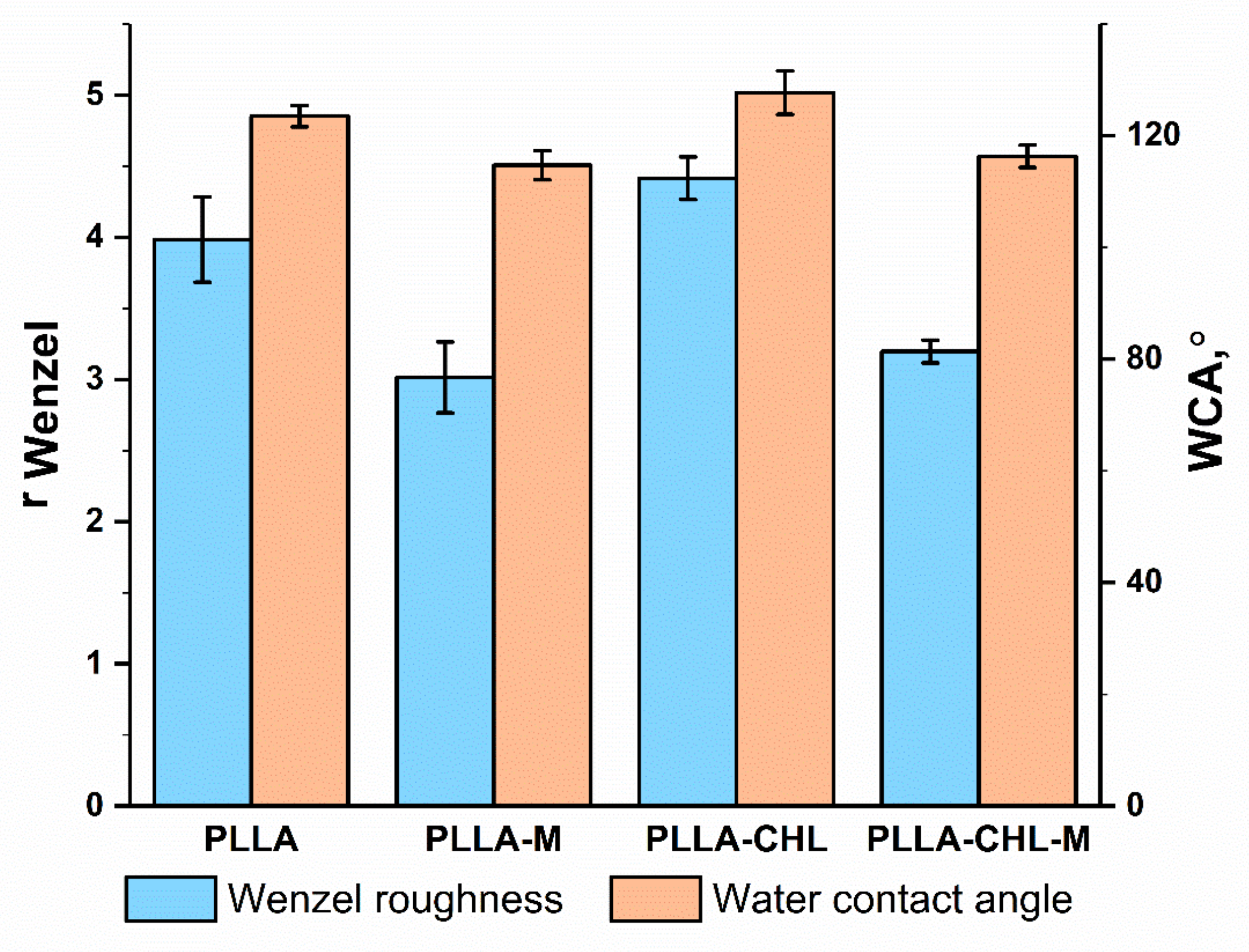 Polymers 14 00373 g007