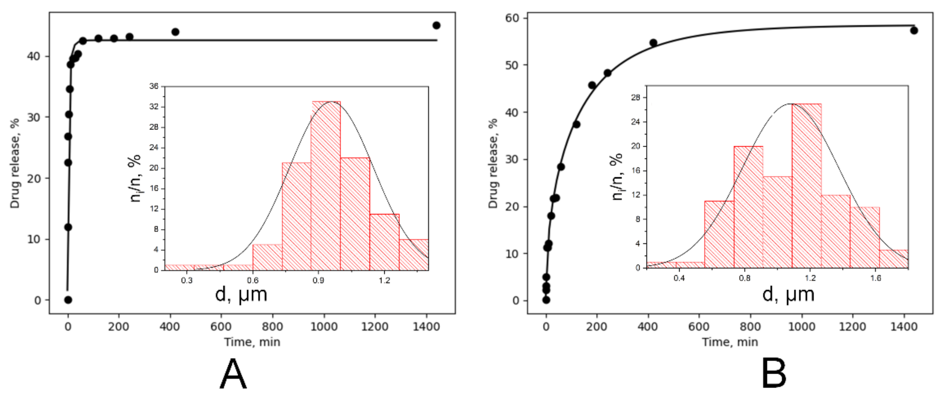 Polymers 14 00373 g009