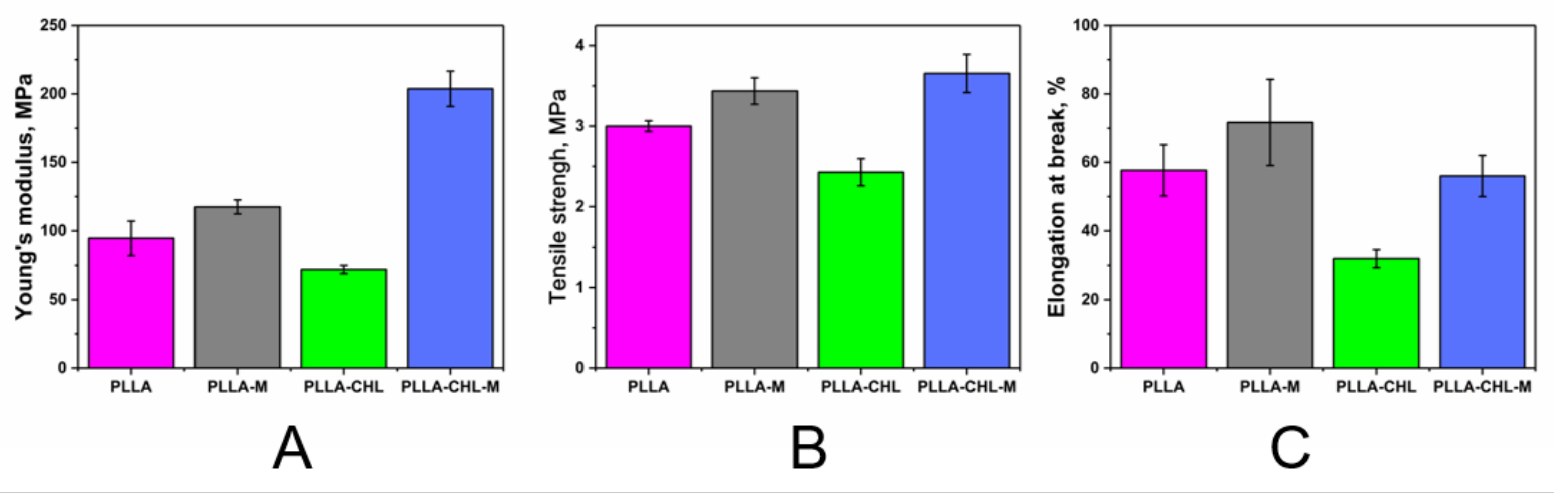 Polymers 14 00373 g010
