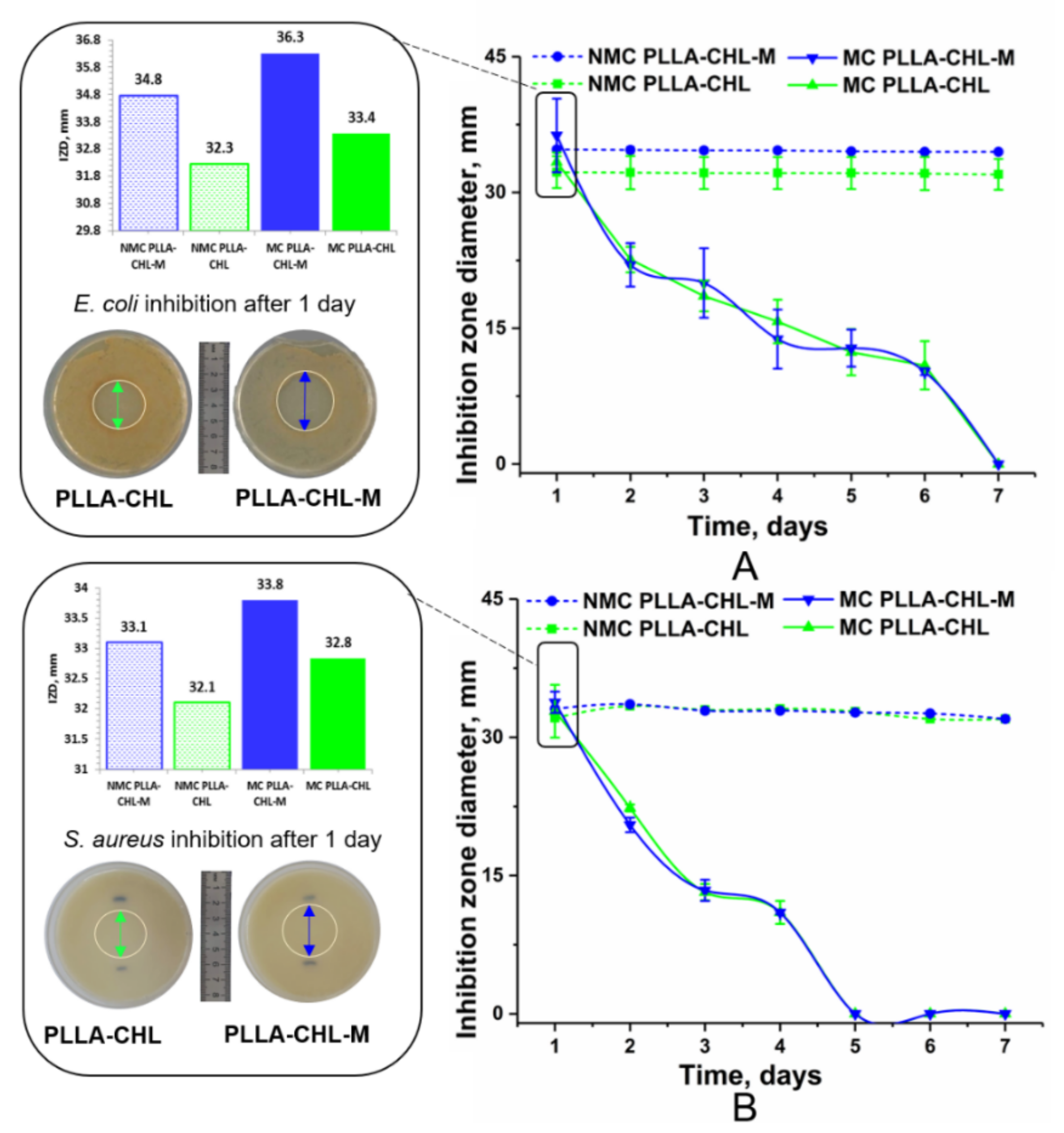 Polymers 14 00373 g011