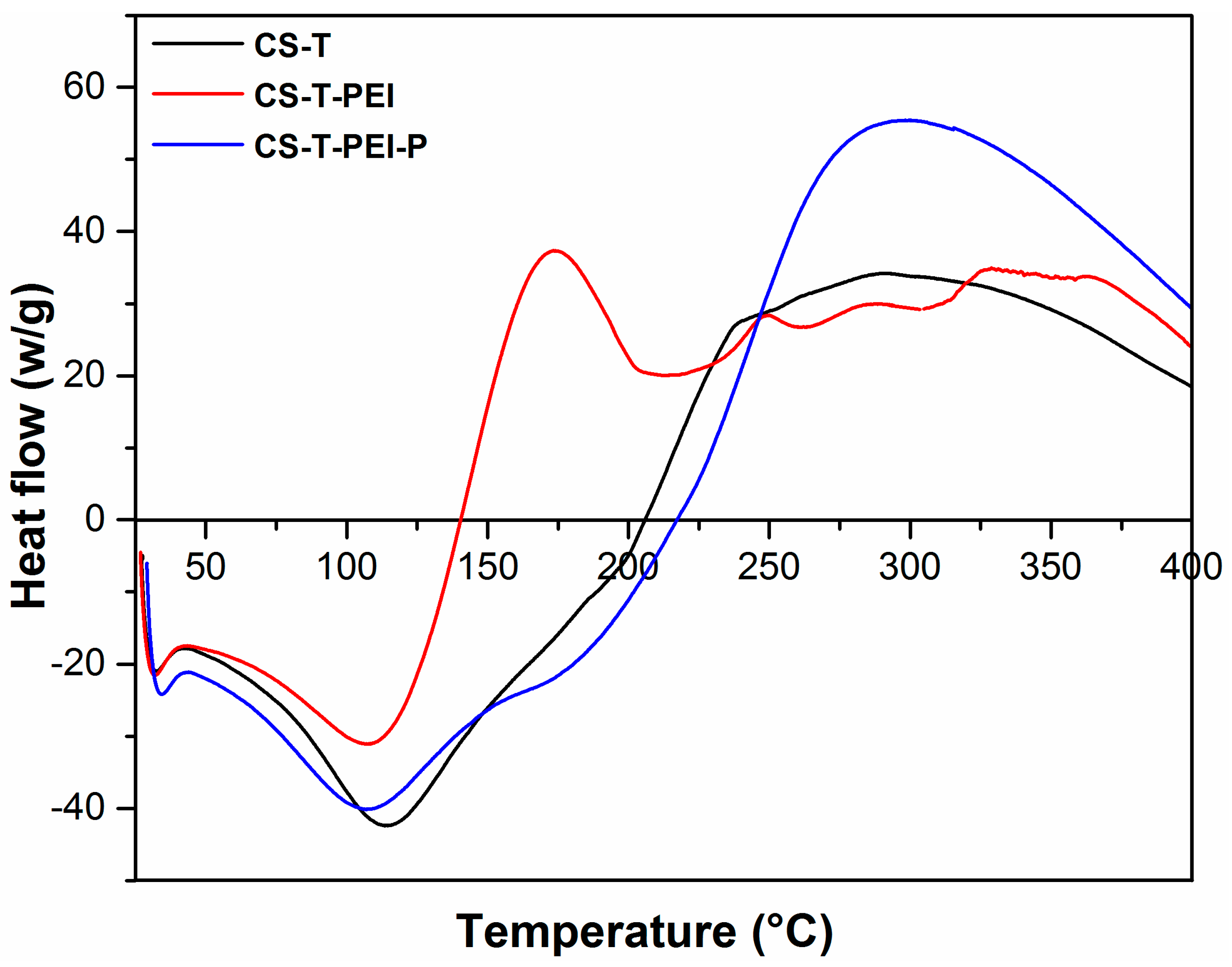 Polymers 14 00378 g008