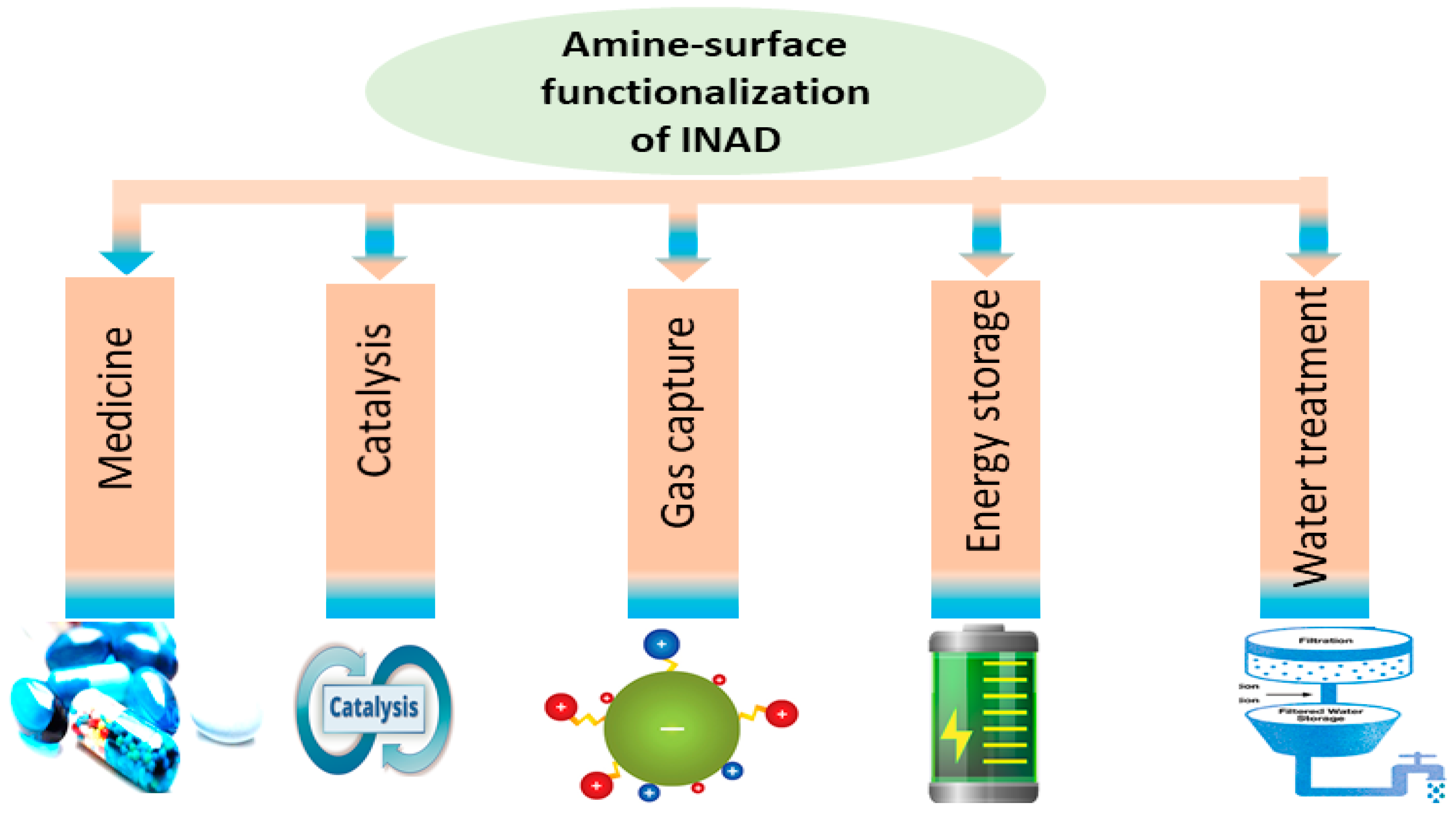 Polymers 14 00378 sch002
