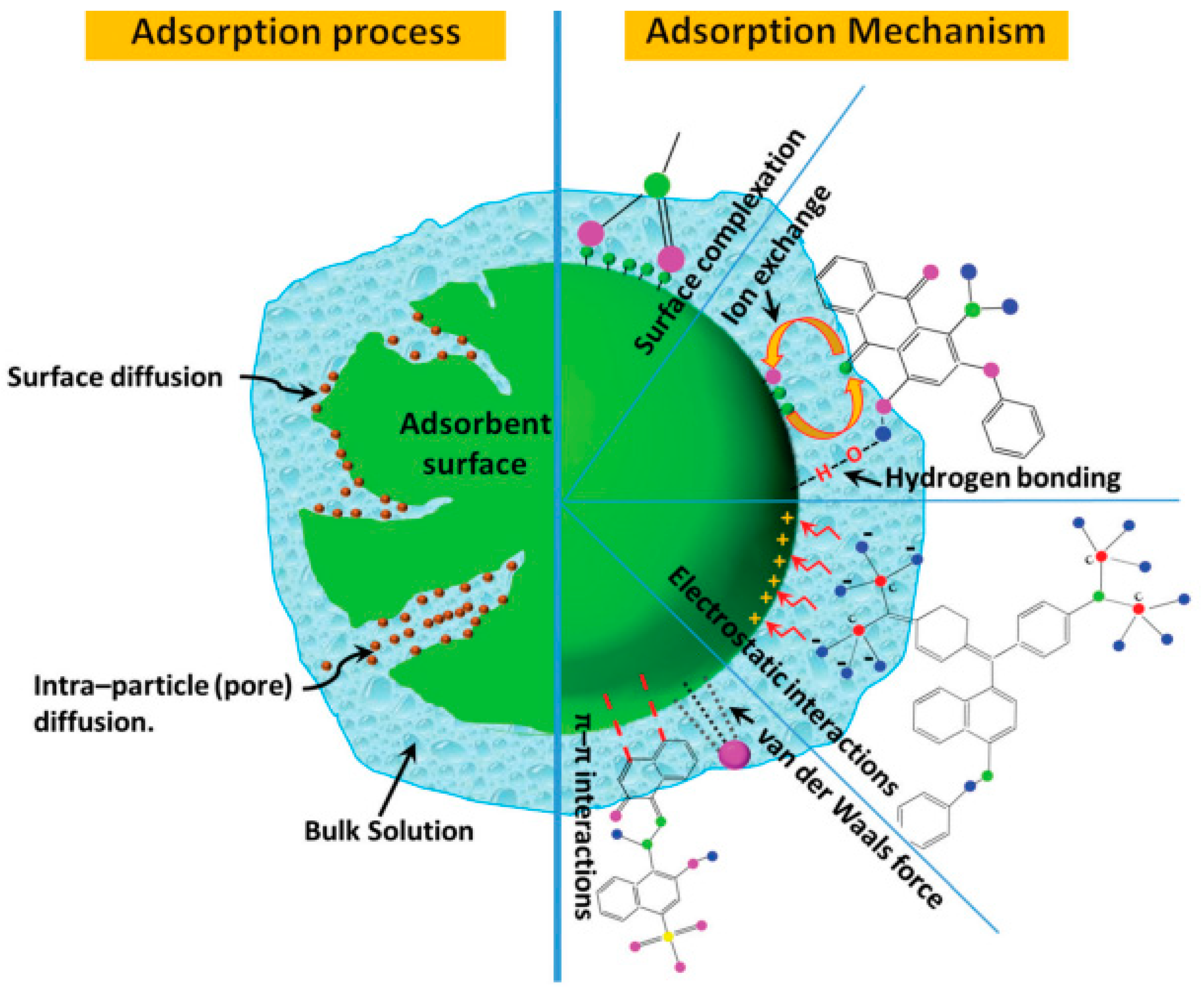 Polymers 14 00378 sch009