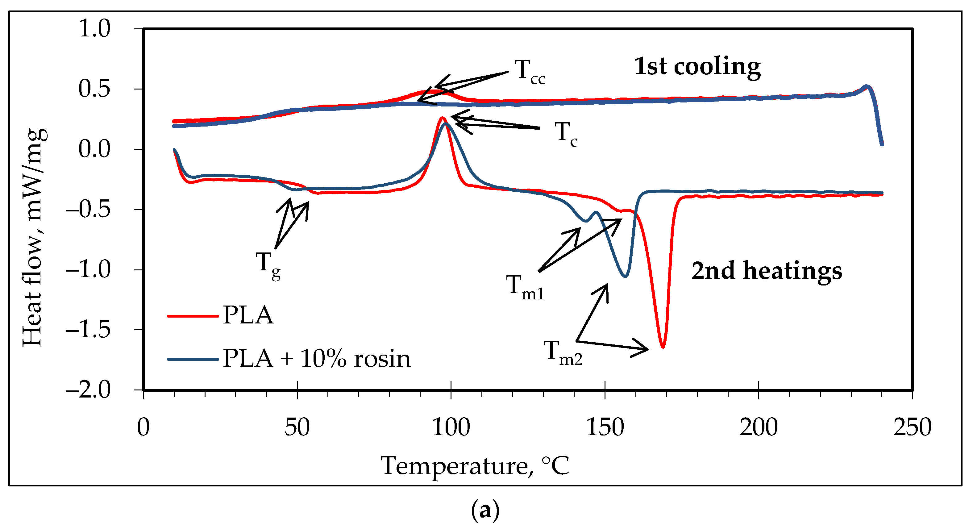 Polymers 14 00379 g006a Polymers 14 00379 g006a