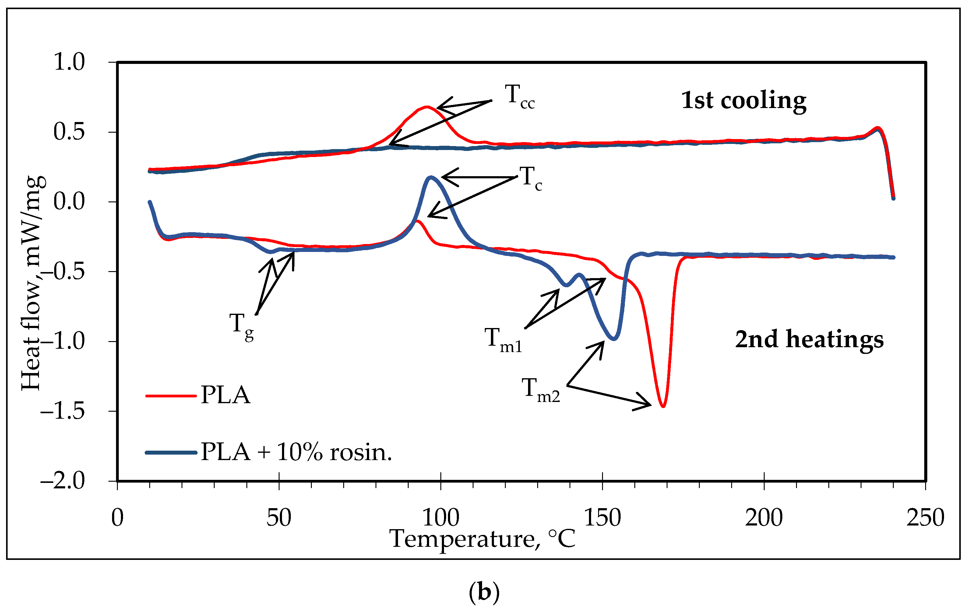 Polymers 14 00379 g006b Polymers 14 00379 g006b