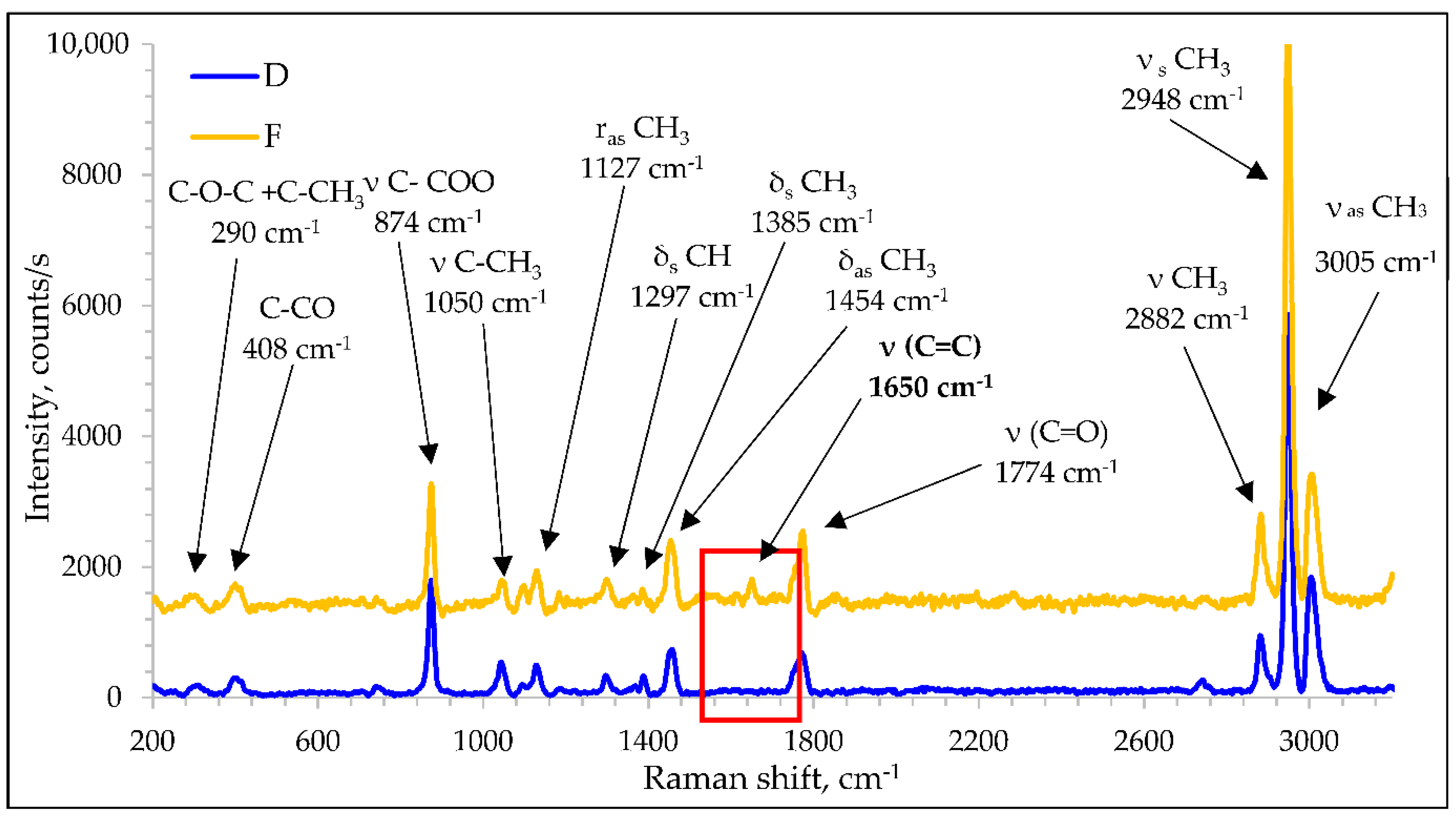 Polymers 14 00379 g007 Polymers 14 00379 g007