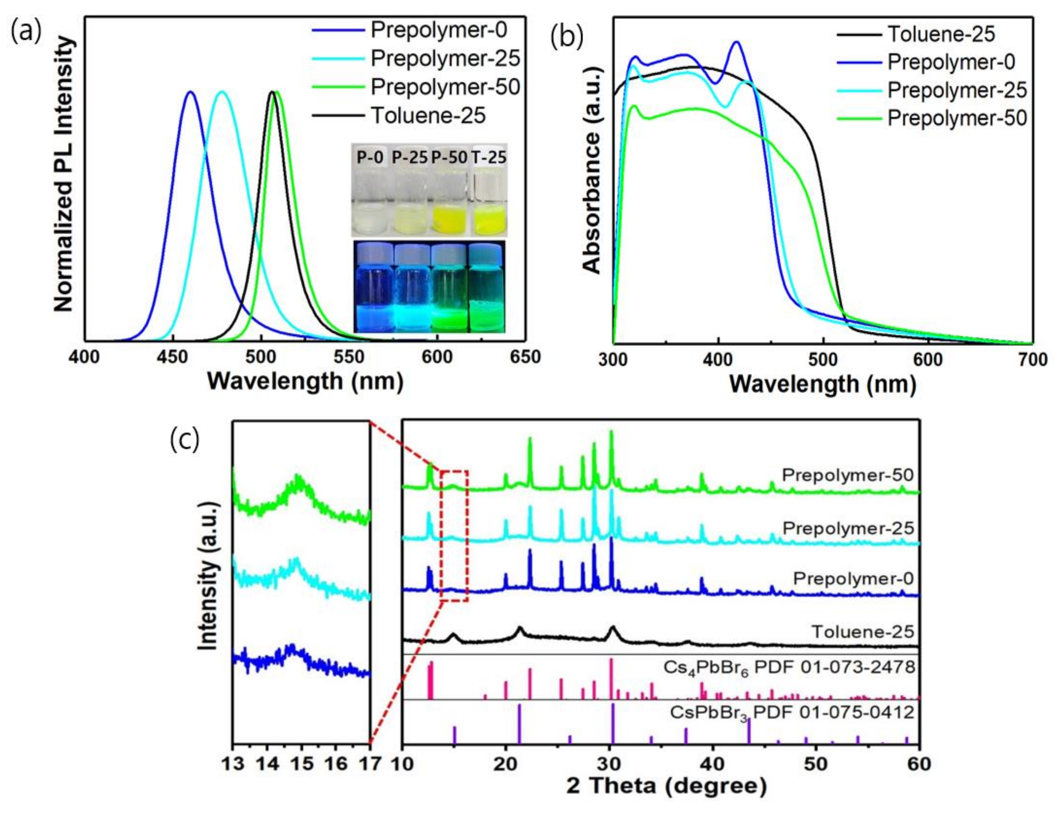Polymers 14 00381 g001 550