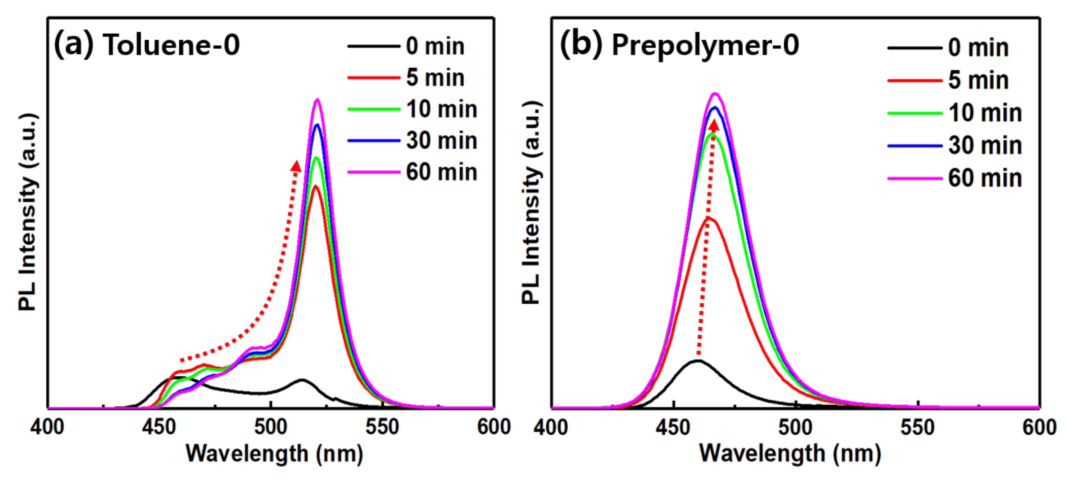 Polymers 14 00381 g004 550
