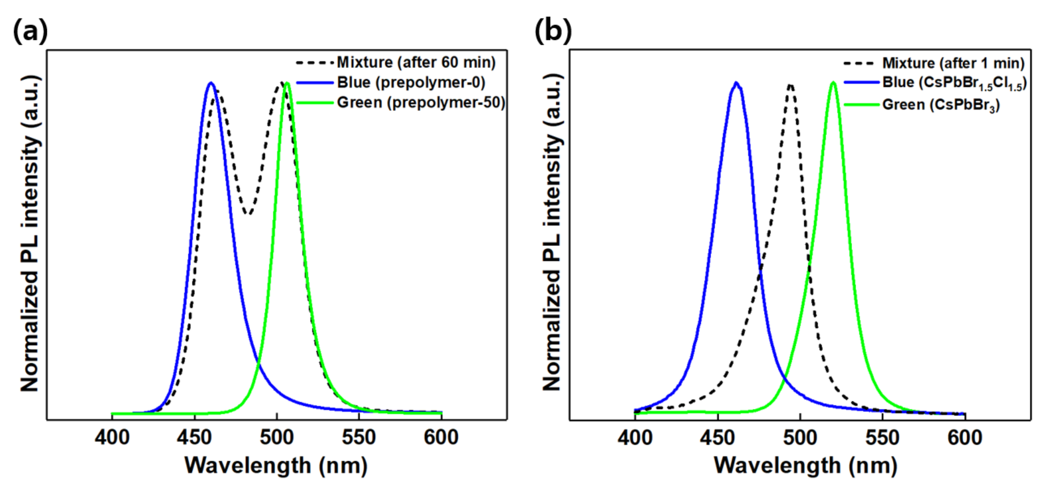 Polymers 14 00381 g005 550