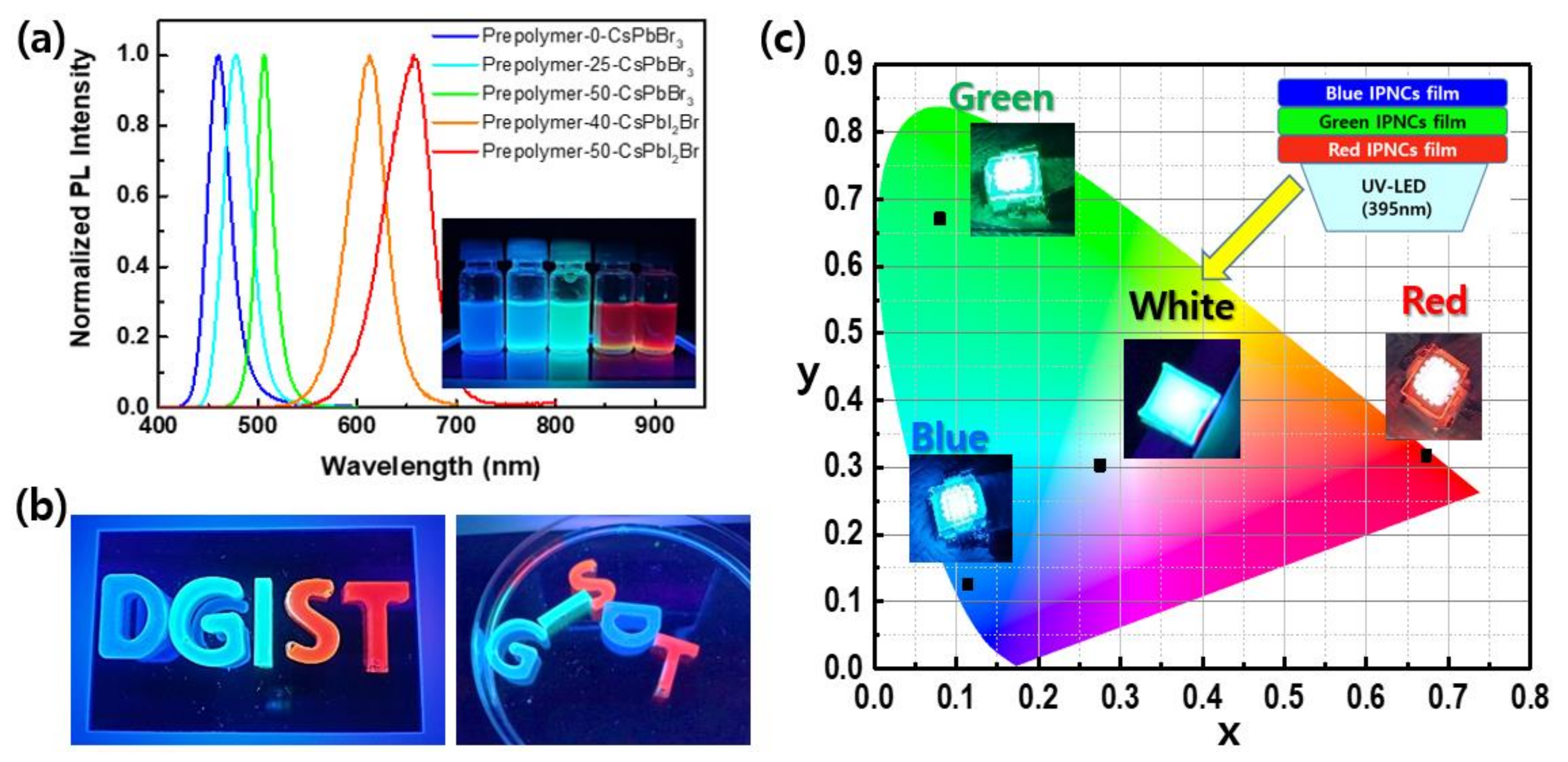 Polymers 14 00381 g006 550