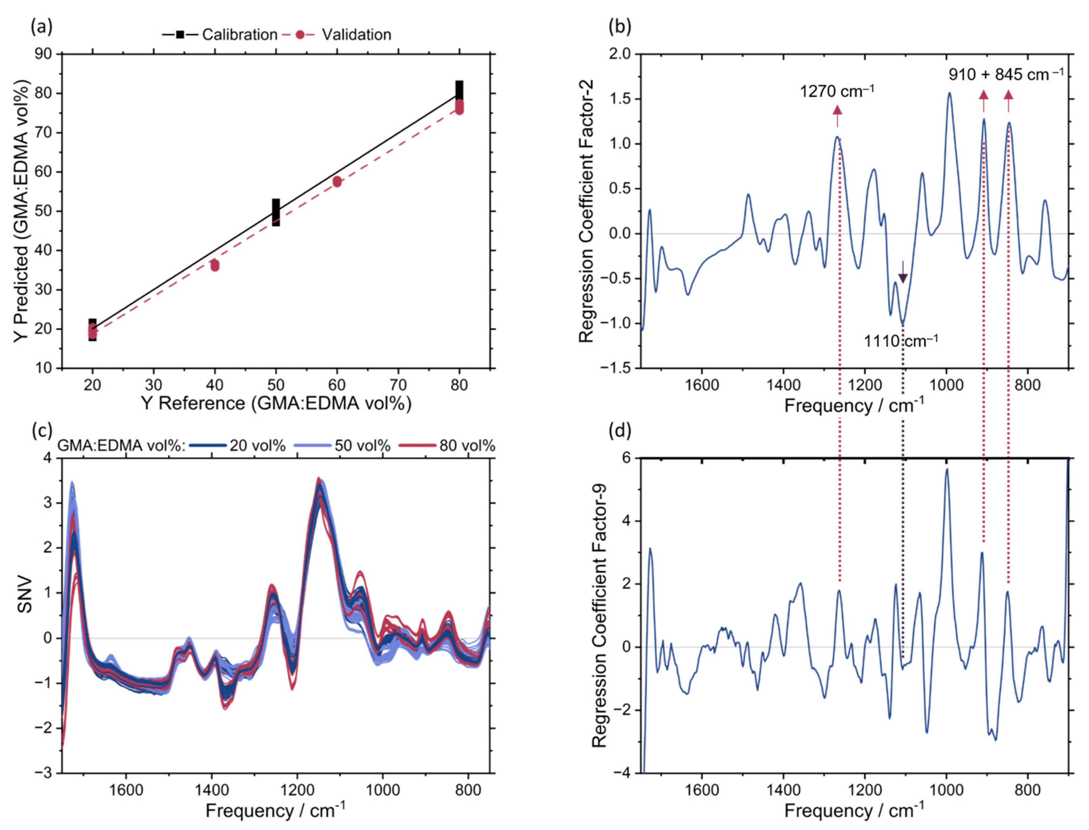 Polymers 14 00382 g003 550