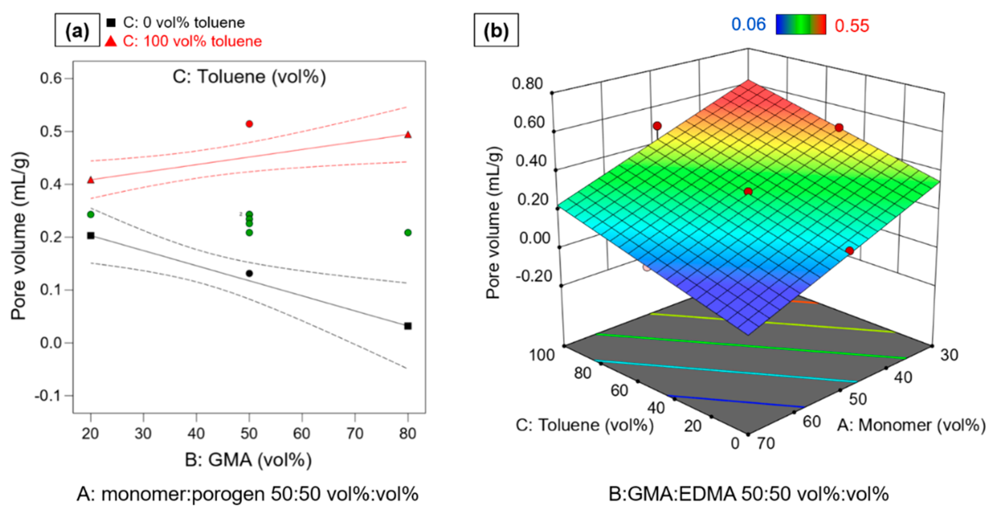Polymers 14 00382 g004 550
