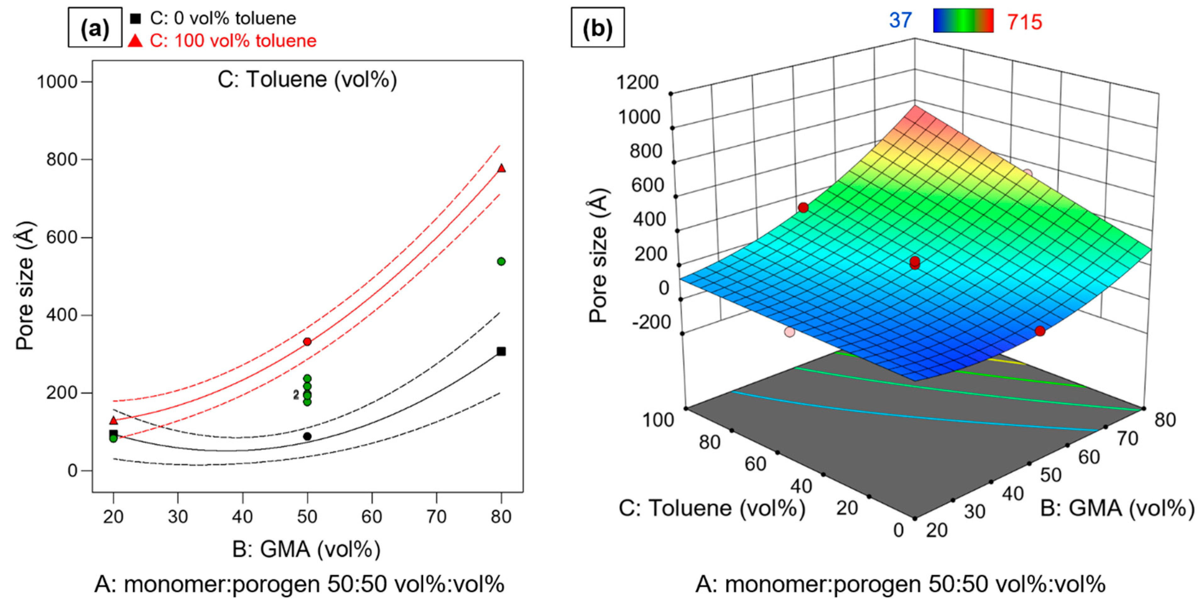 Polymers 14 00382 g005 550