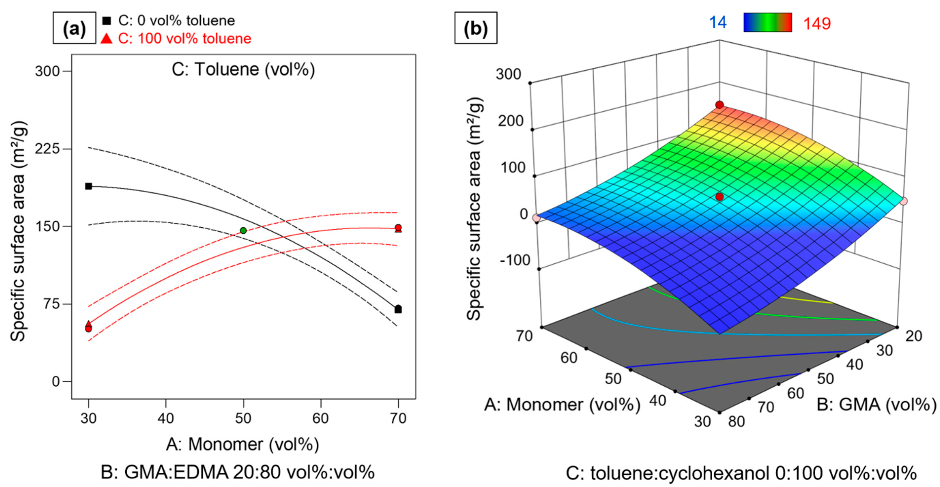 Polymers 14 00382 g006 550