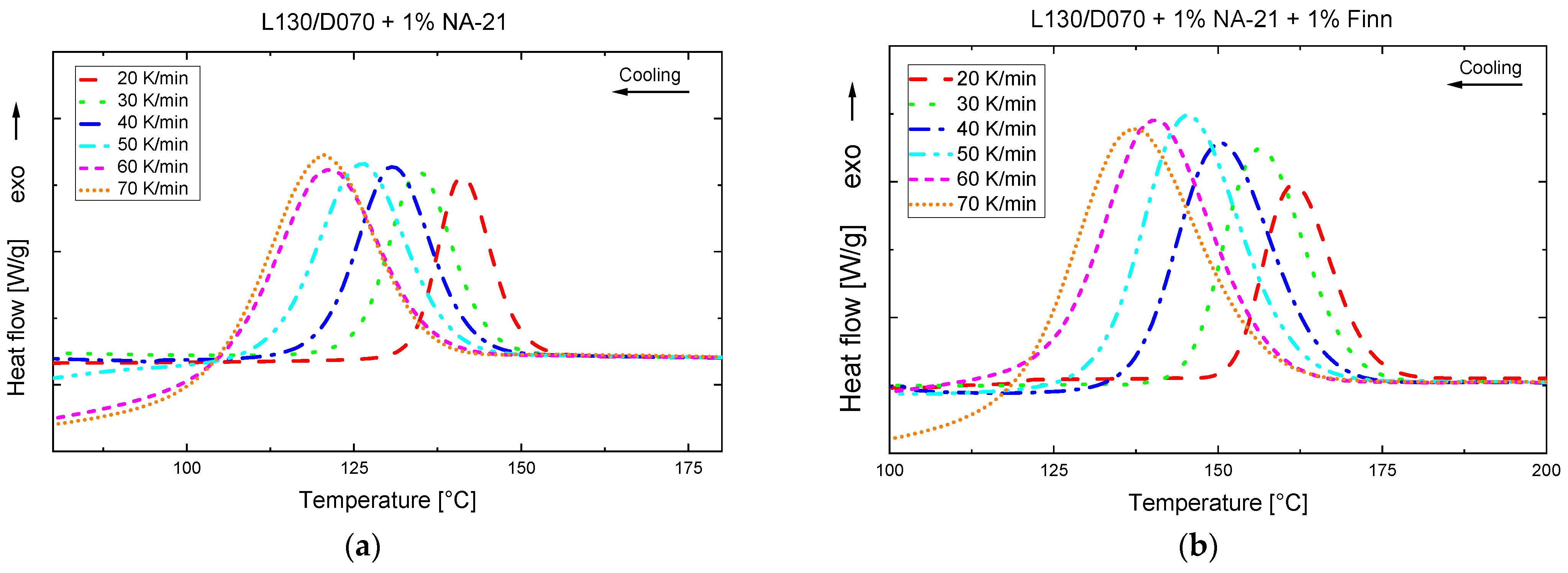 Polymers 14 00384 g004 550
