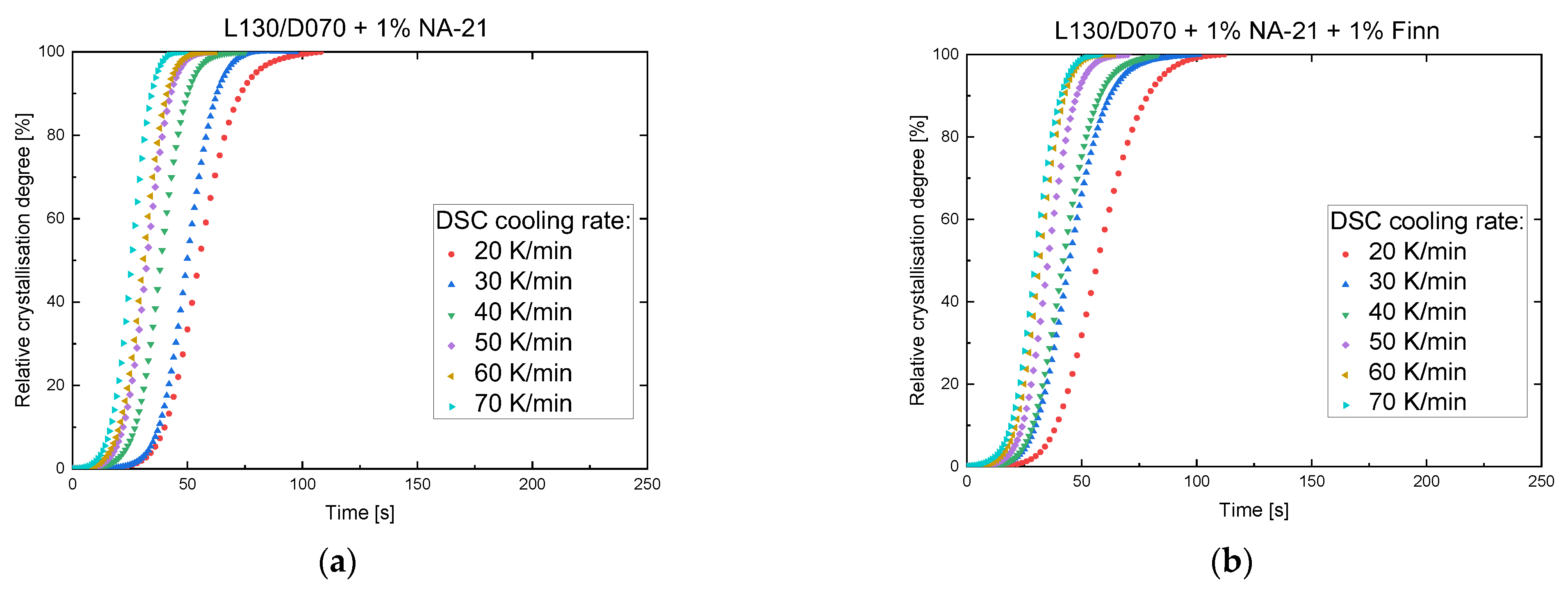 Polymers 14 00384 g005 550