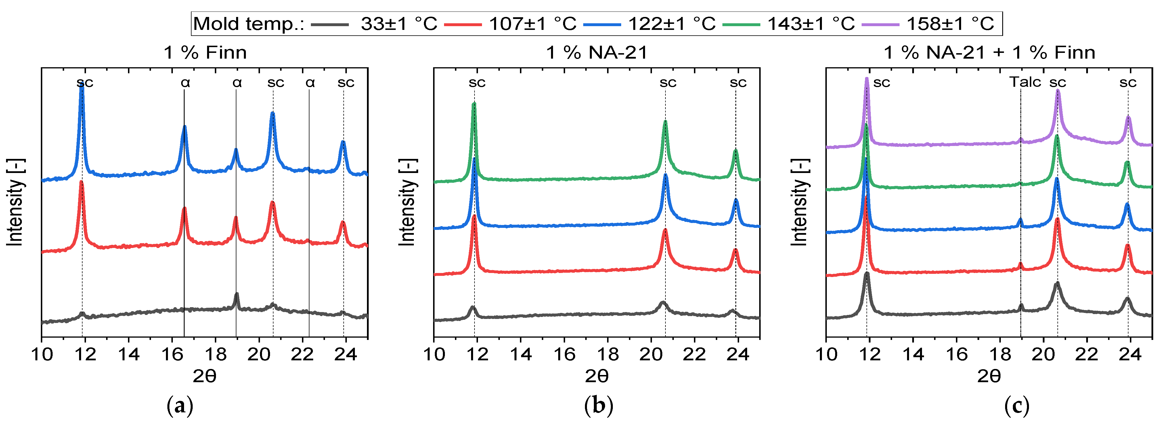 Polymers 14 00384 g007 550