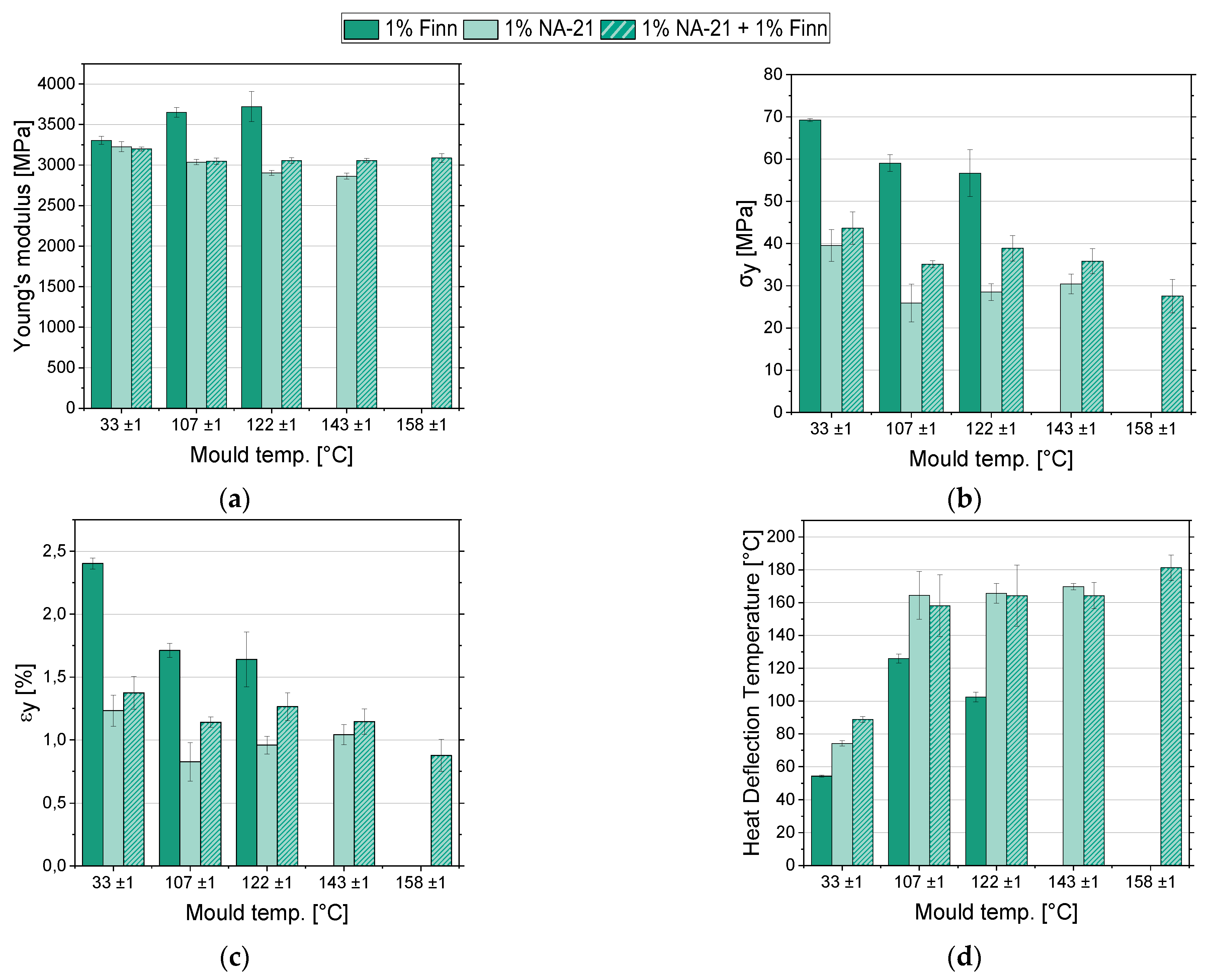 Polymers 14 00384 g008 550