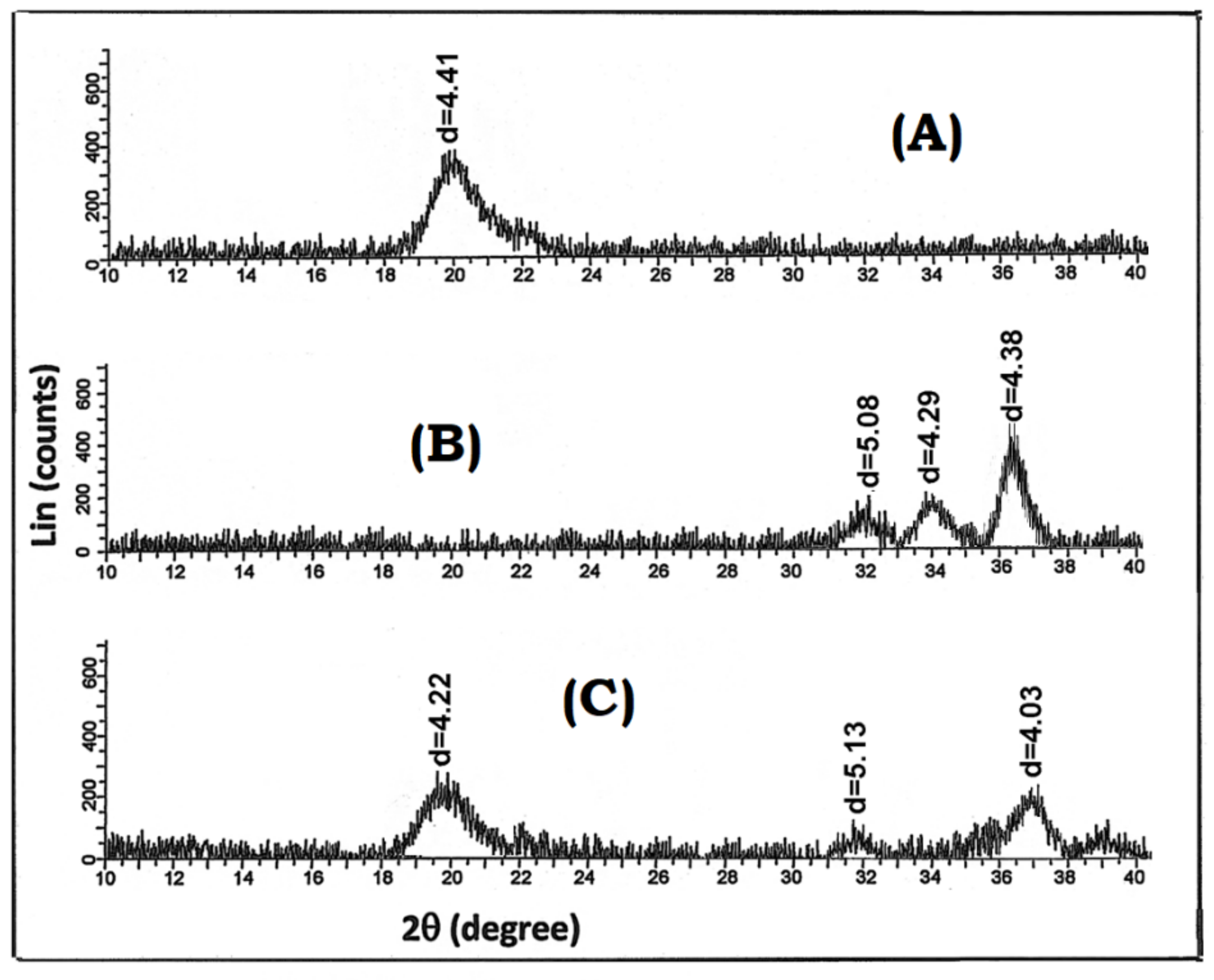 Polymers 14 00386 g005