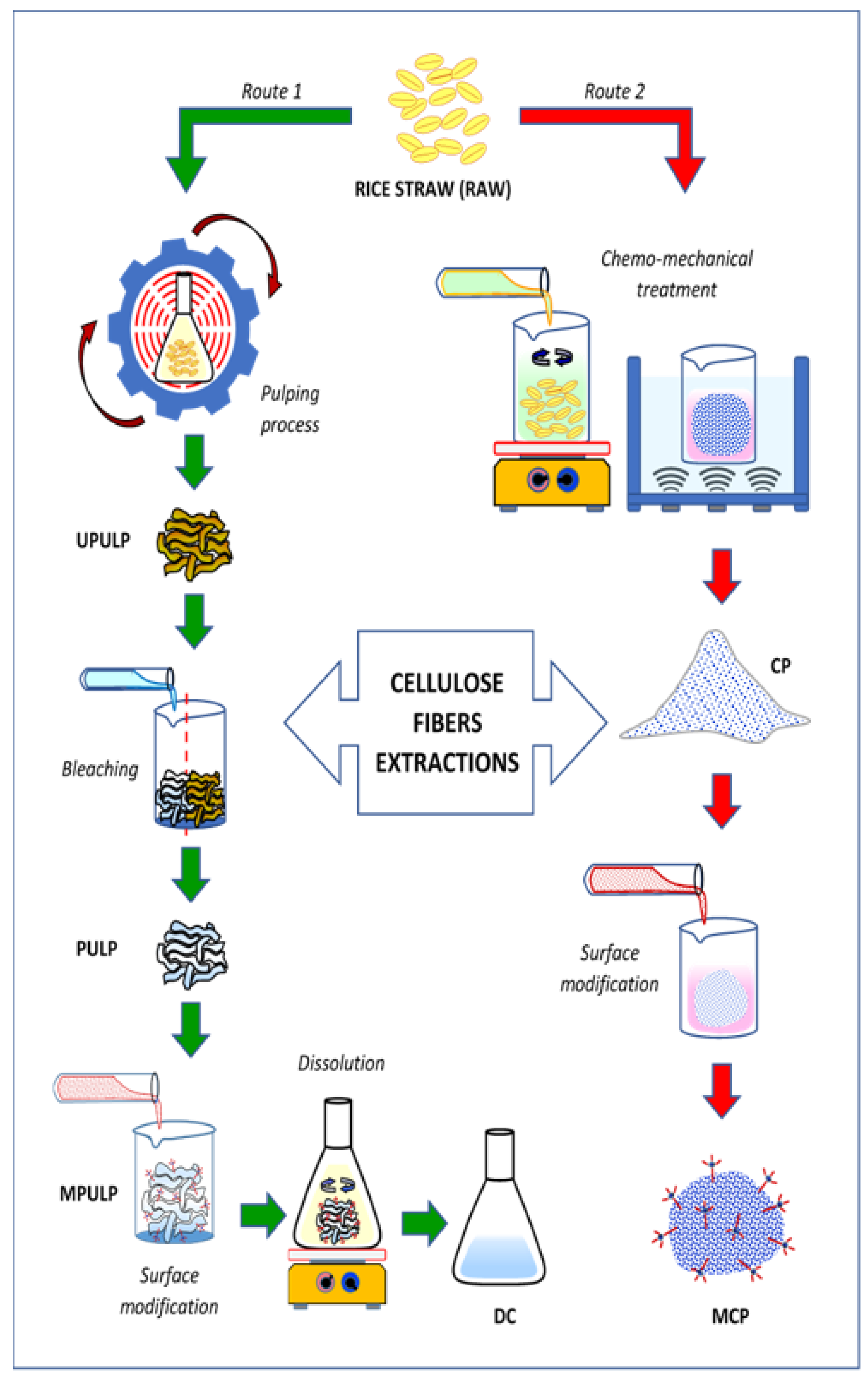 Polymers 14 00387 g001