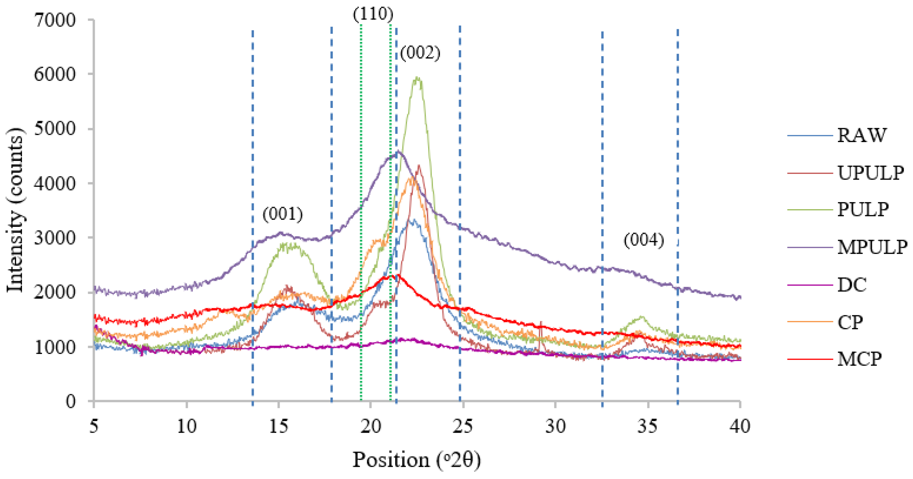 Polymers 14 00387 g004
