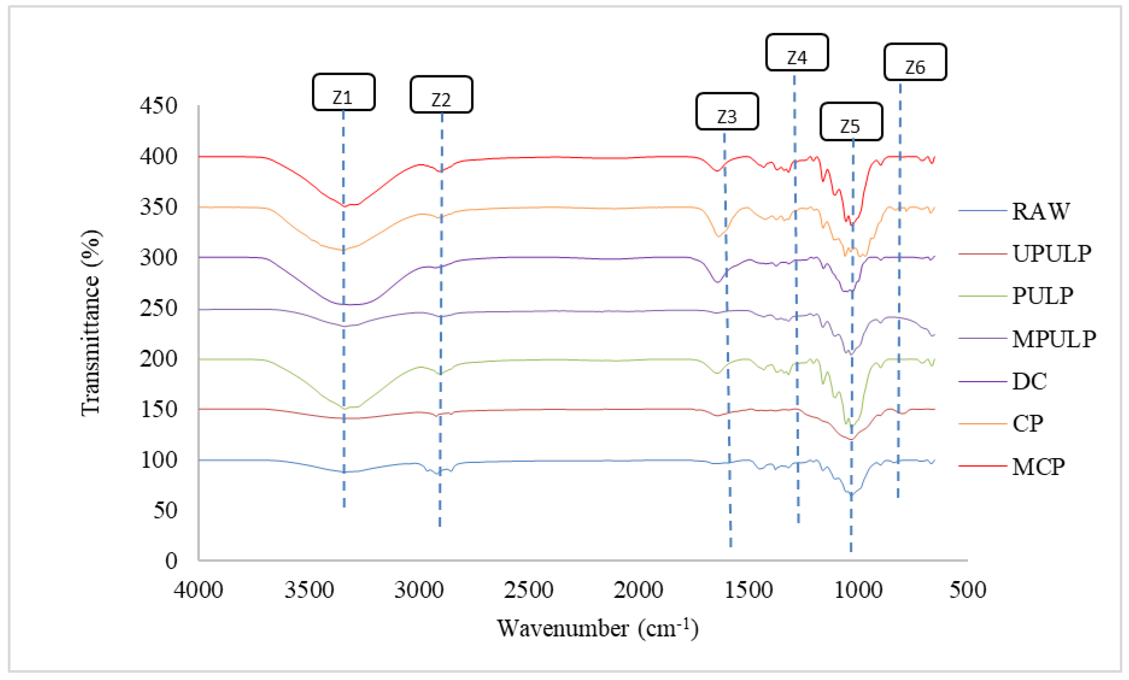 Polymers 14 00387 g005