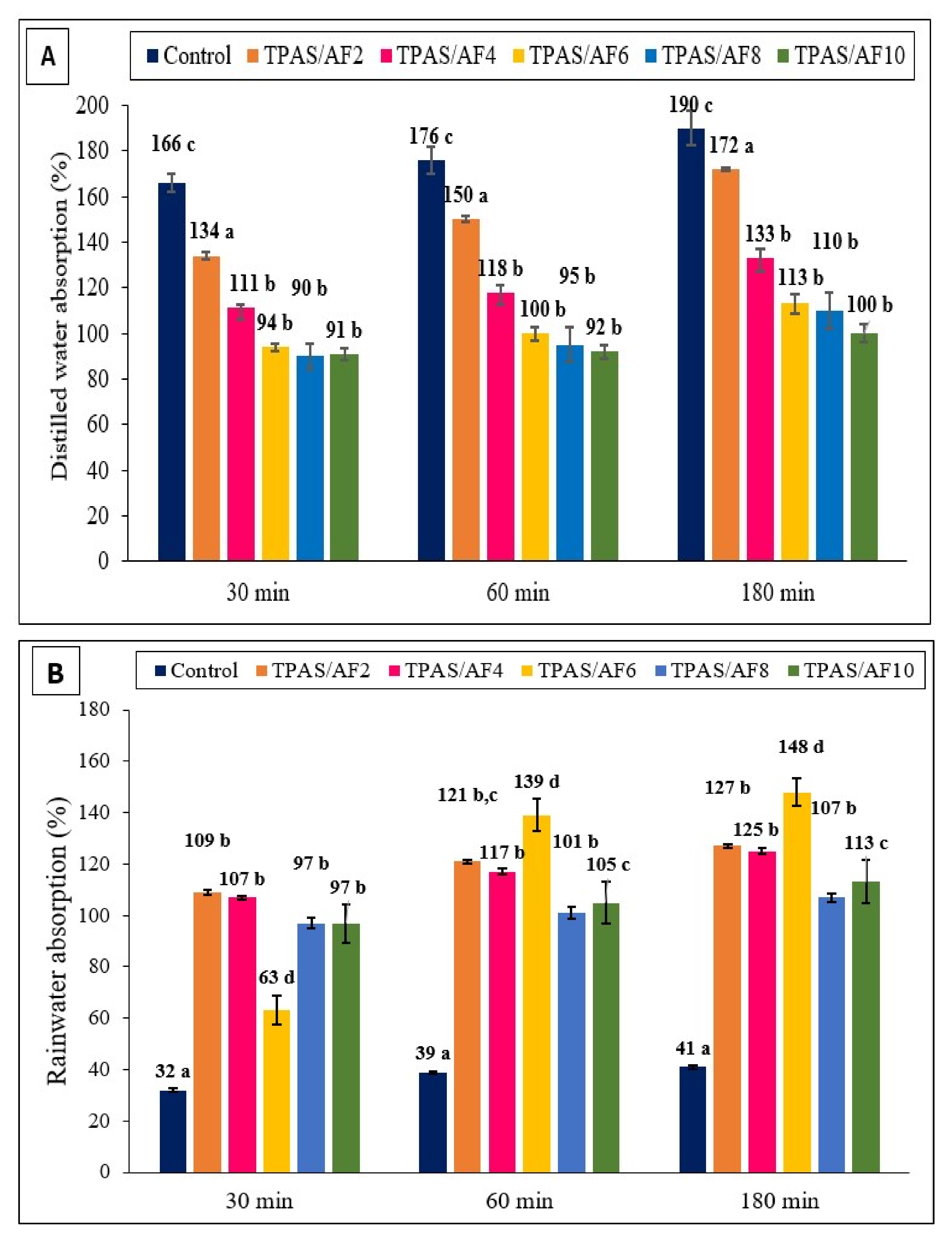 Polymers 14 00388 g002a