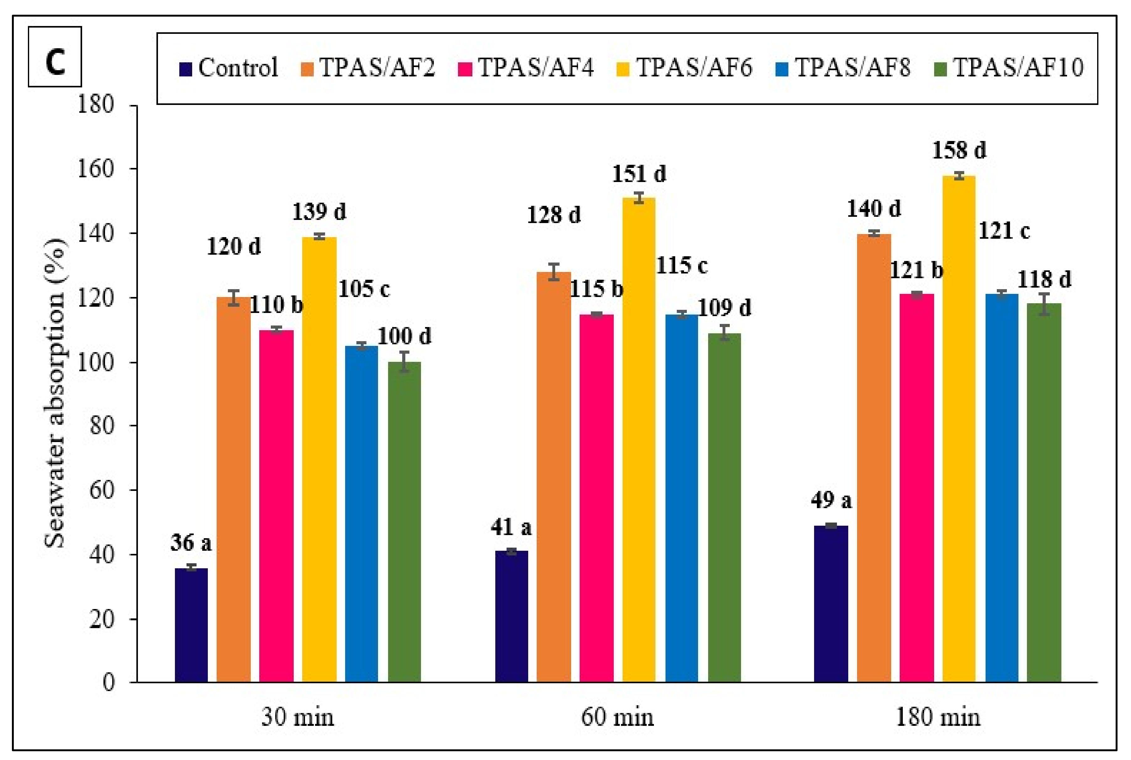 Polymers 14 00388 g002b