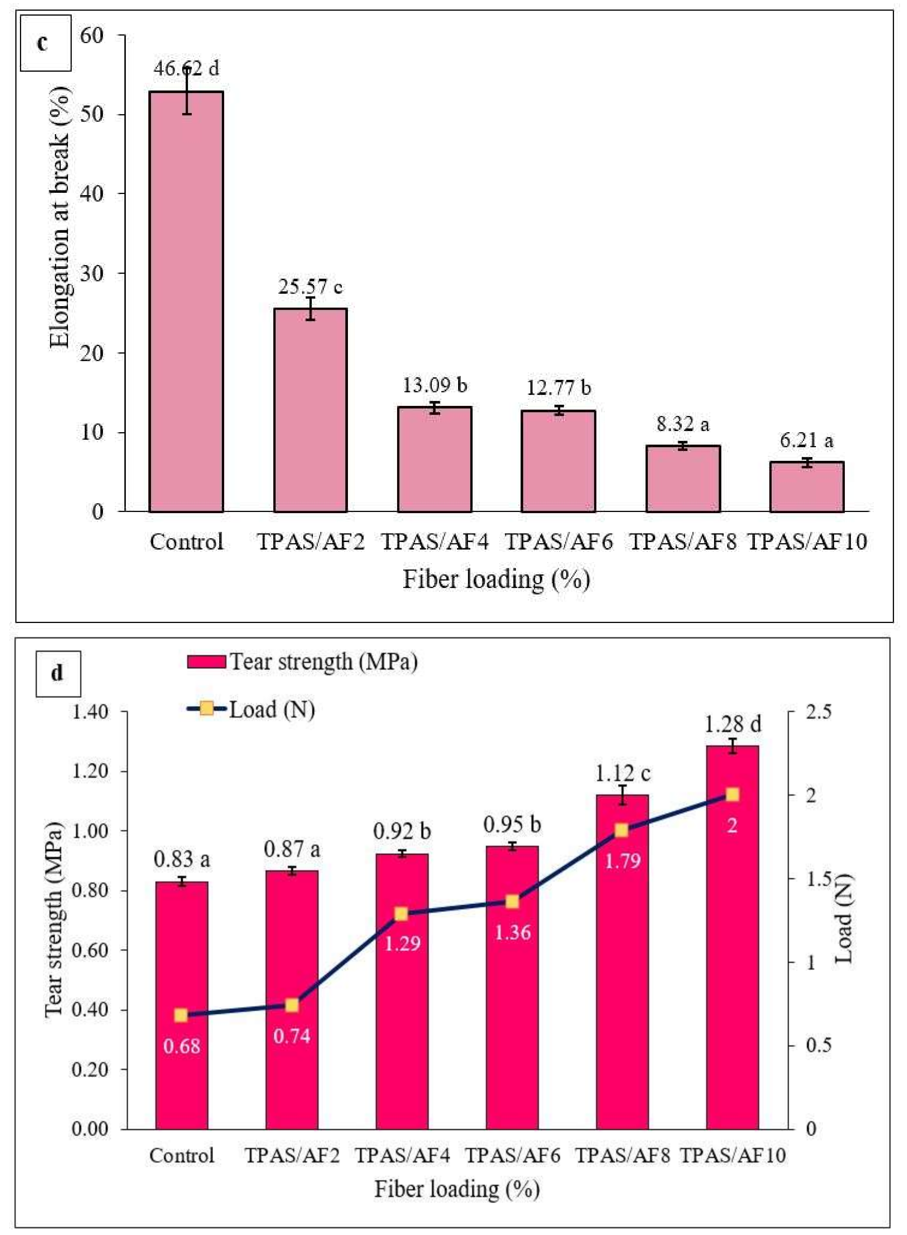 Polymers 14 00388 g005b