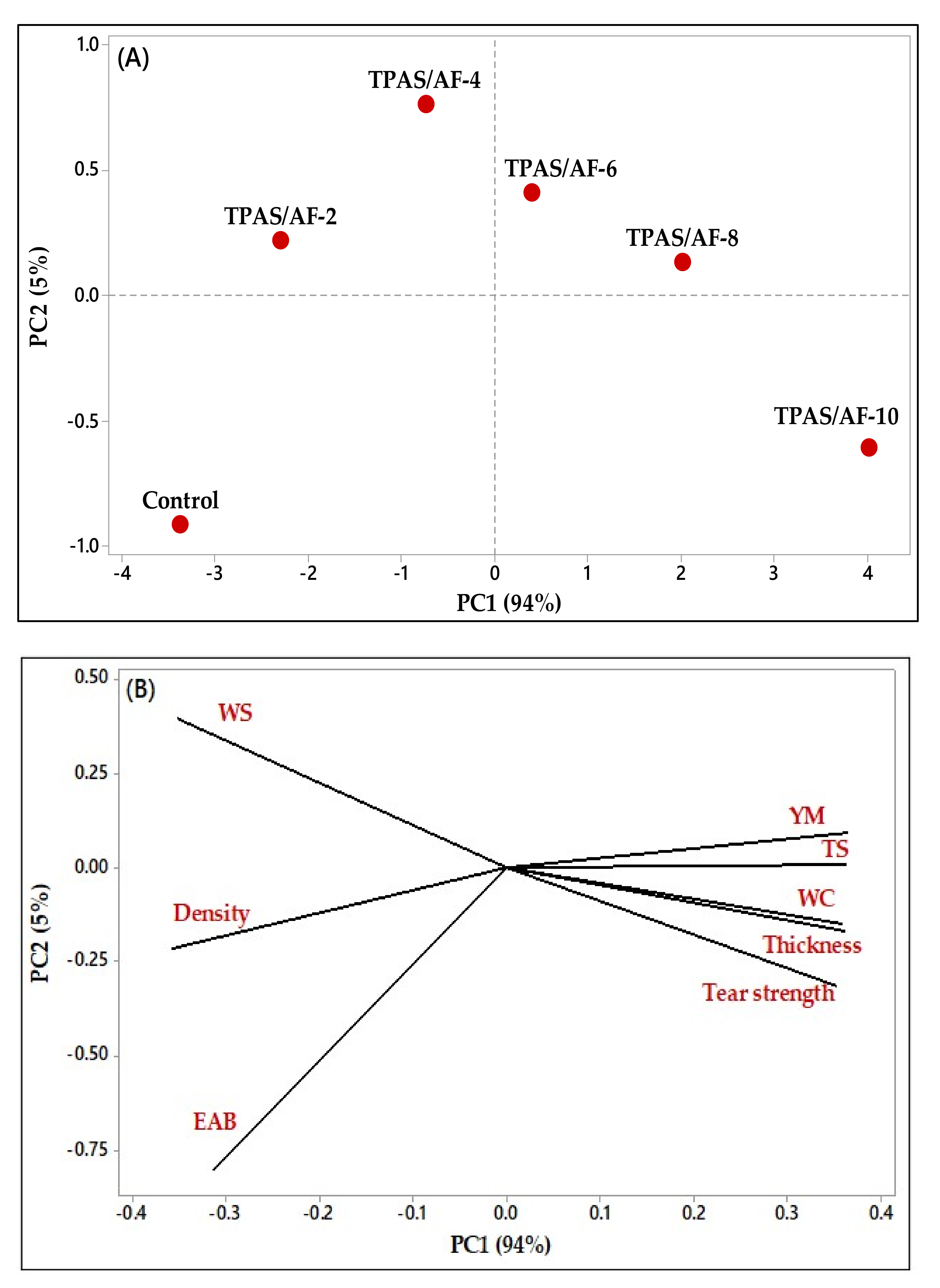 Polymers 14 00388 g007