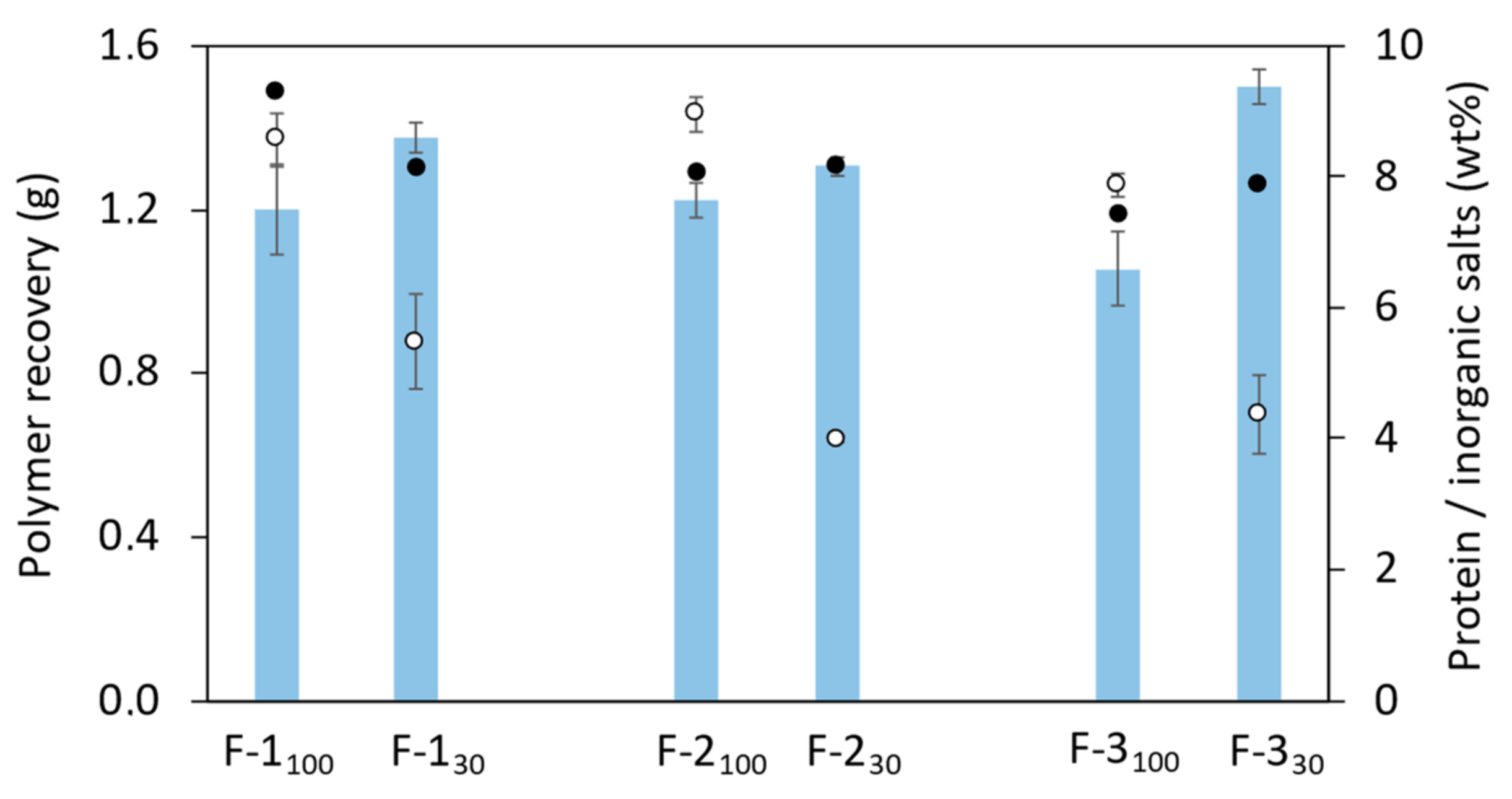 Polymers 14 00390 g003