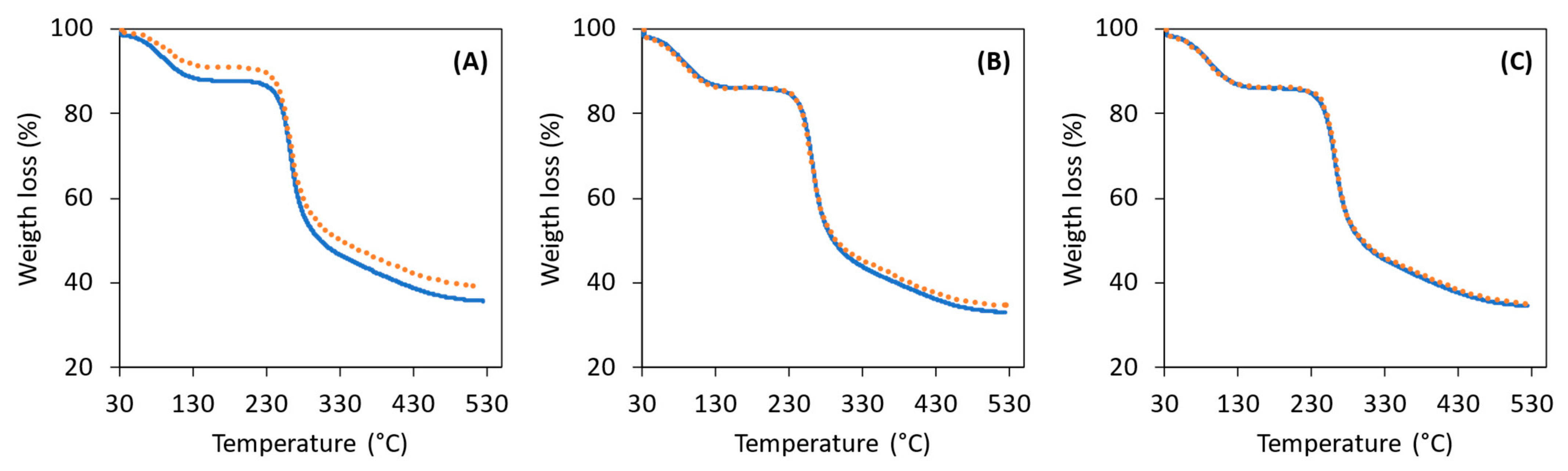 Polymers 14 00390 g005
