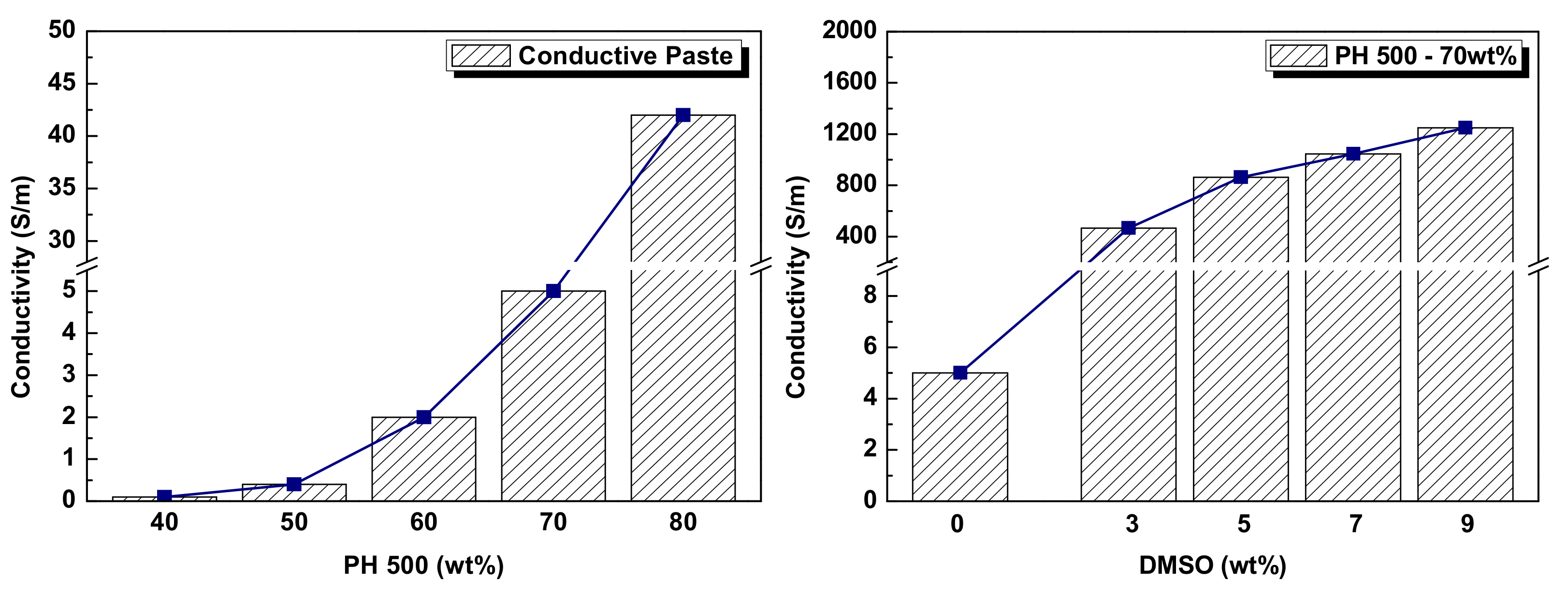 Polymers 14 00393 g003