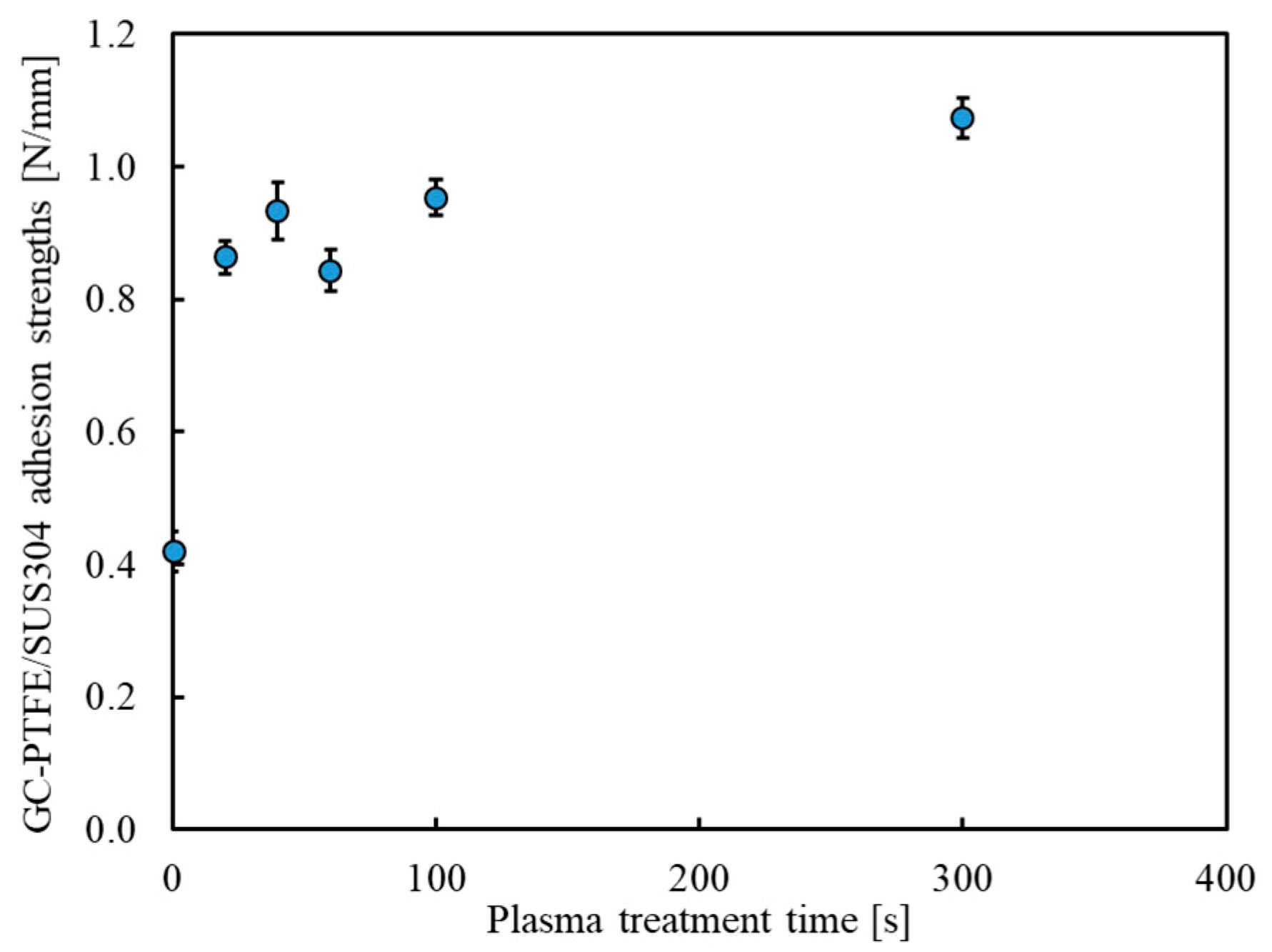 Polymers 14 00394 g006