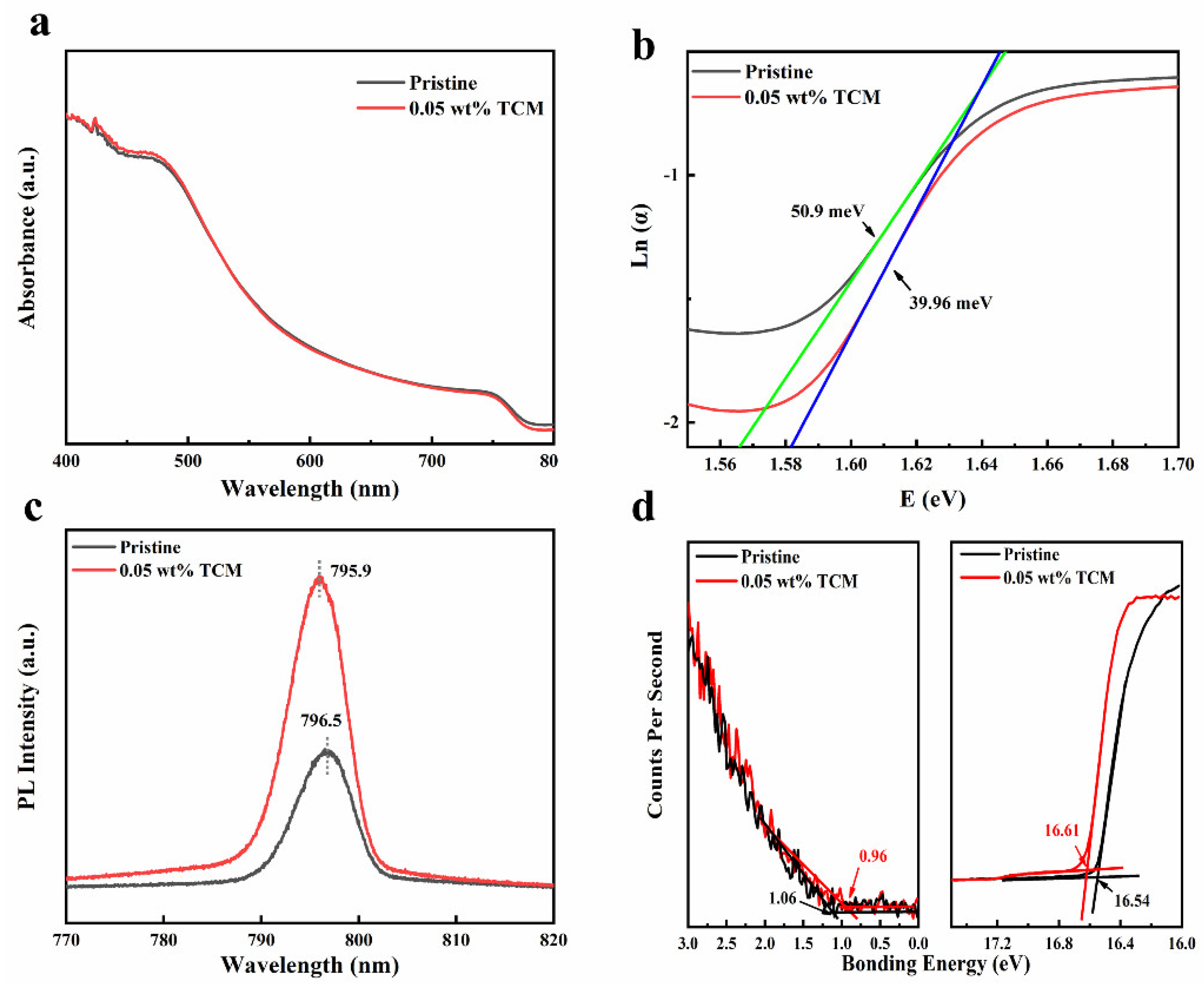 Polymers 14 00398 g002