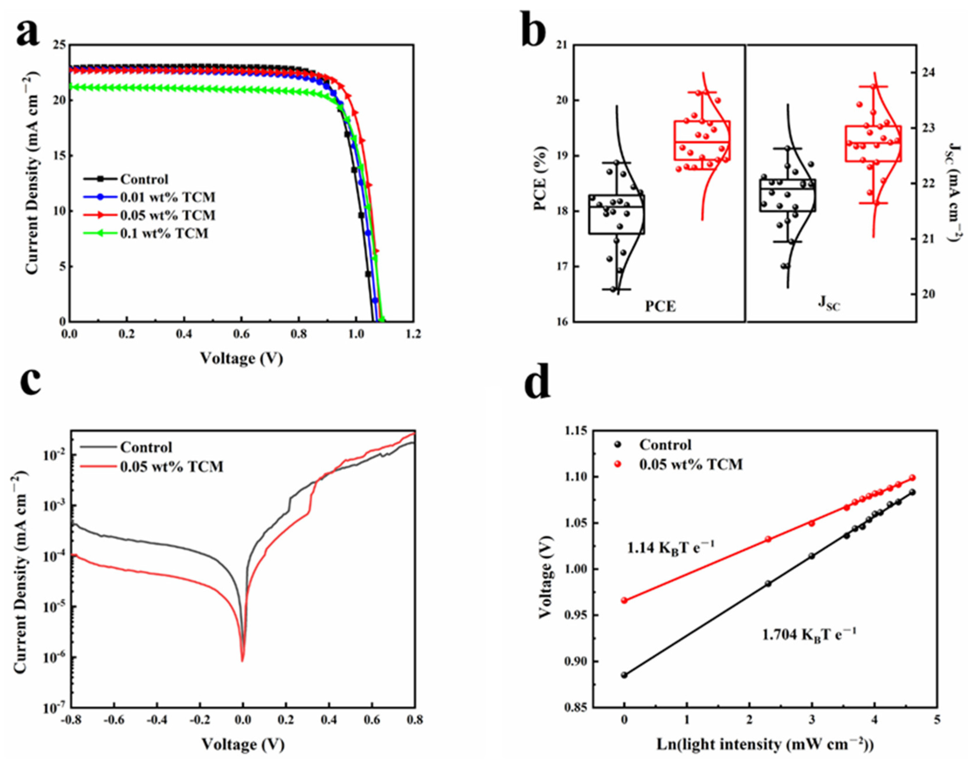 Polymers 14 00398 g005