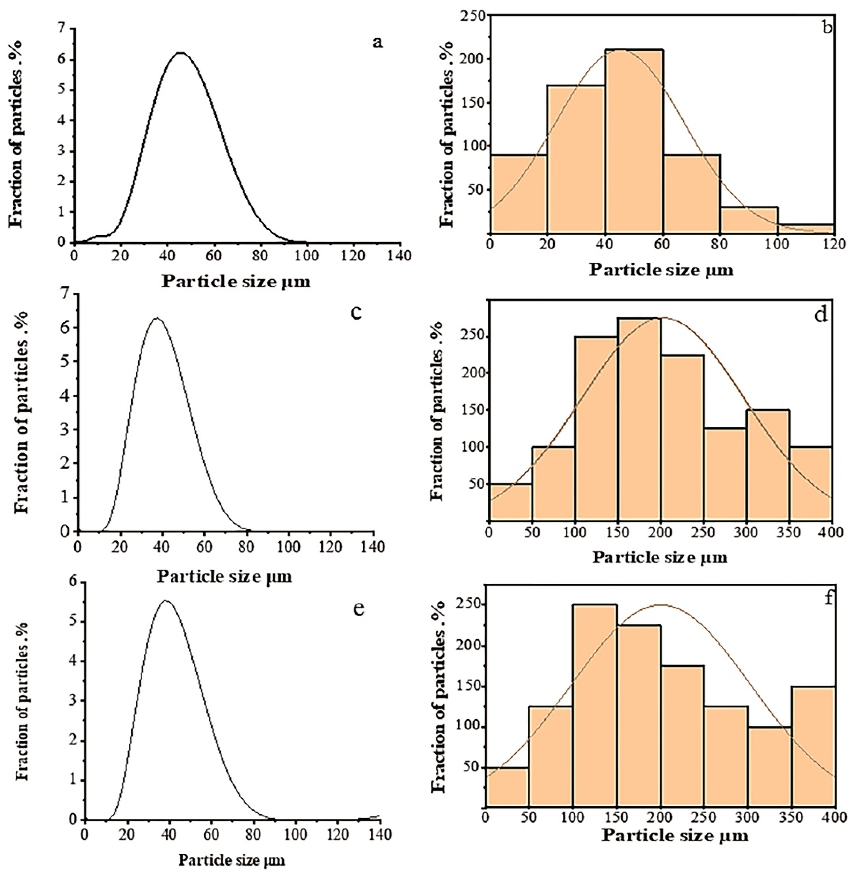 Polymers 14 00399 g002
