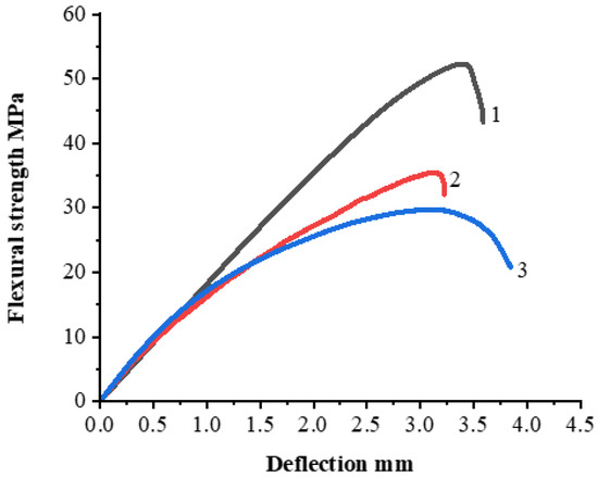 Effect of Graphite Filler Type on the Thermal Conductivity and