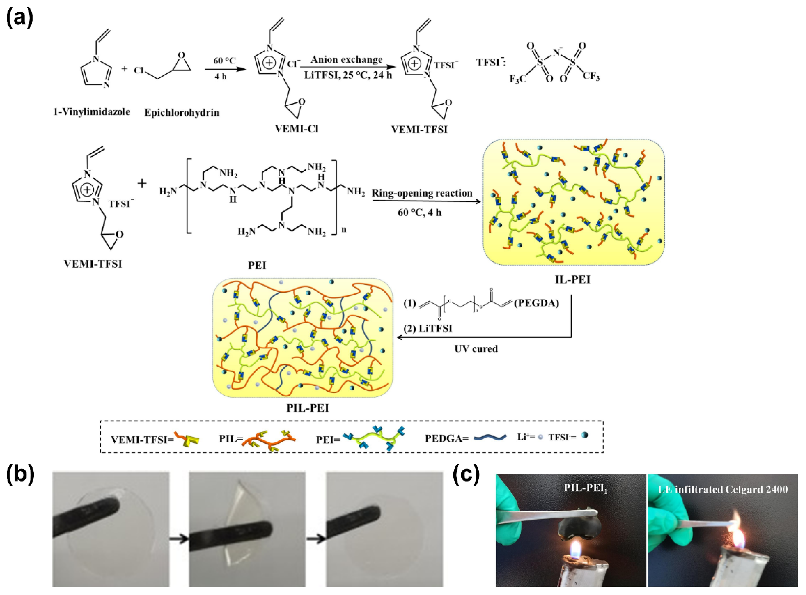 Polymers 14 00403 g011 550