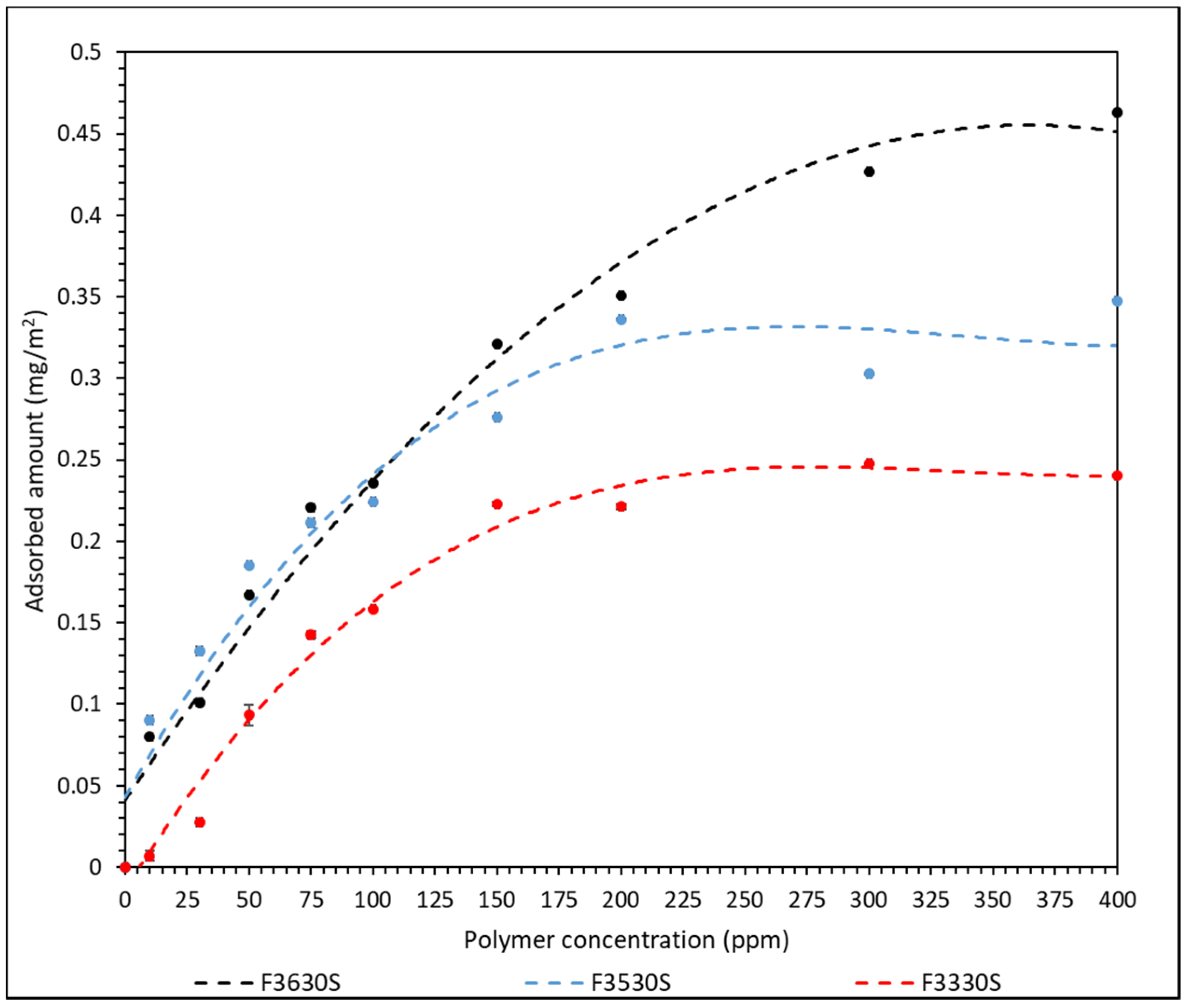 Polymers 14 00405 g002