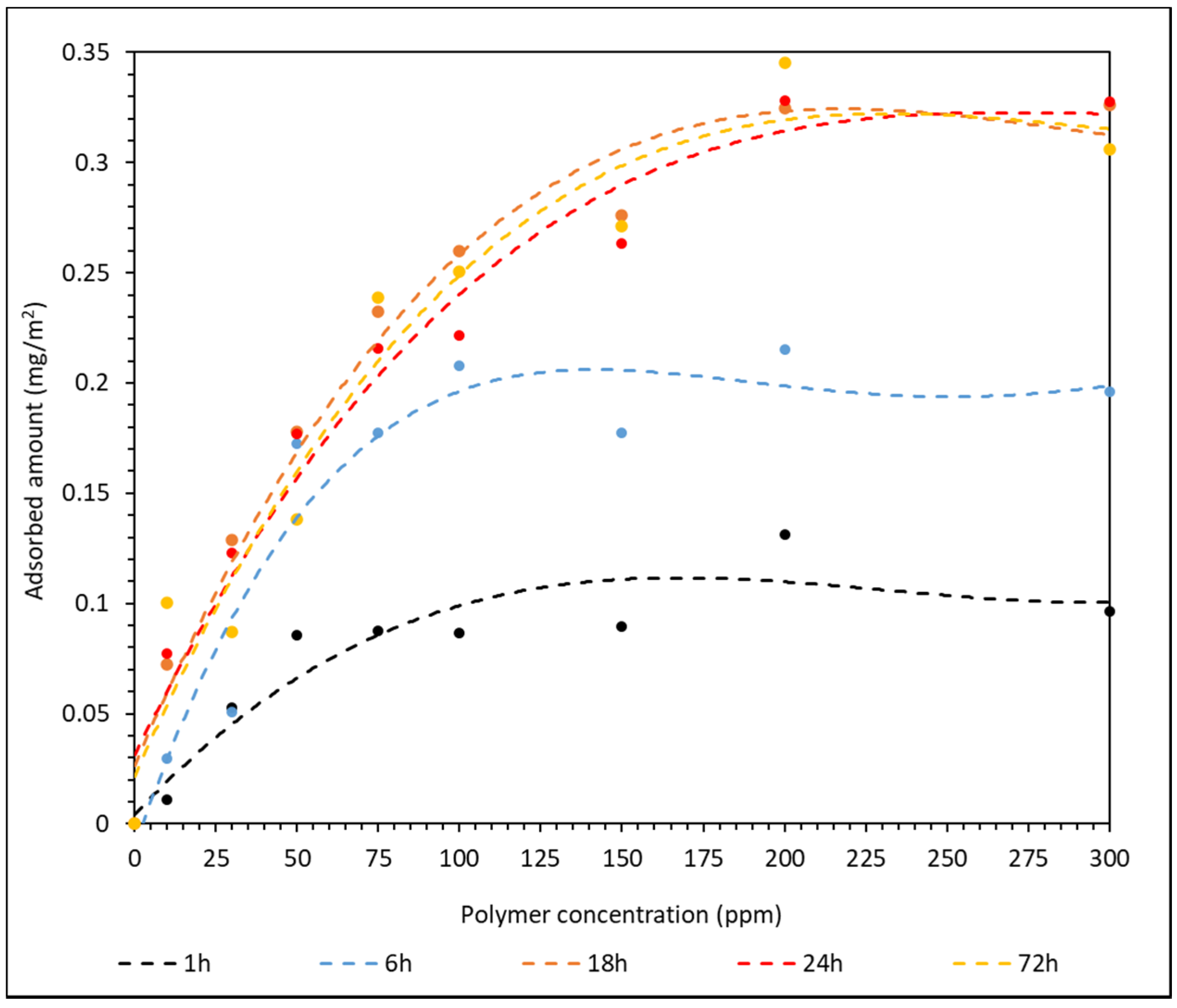 Polymers 14 00405 g004